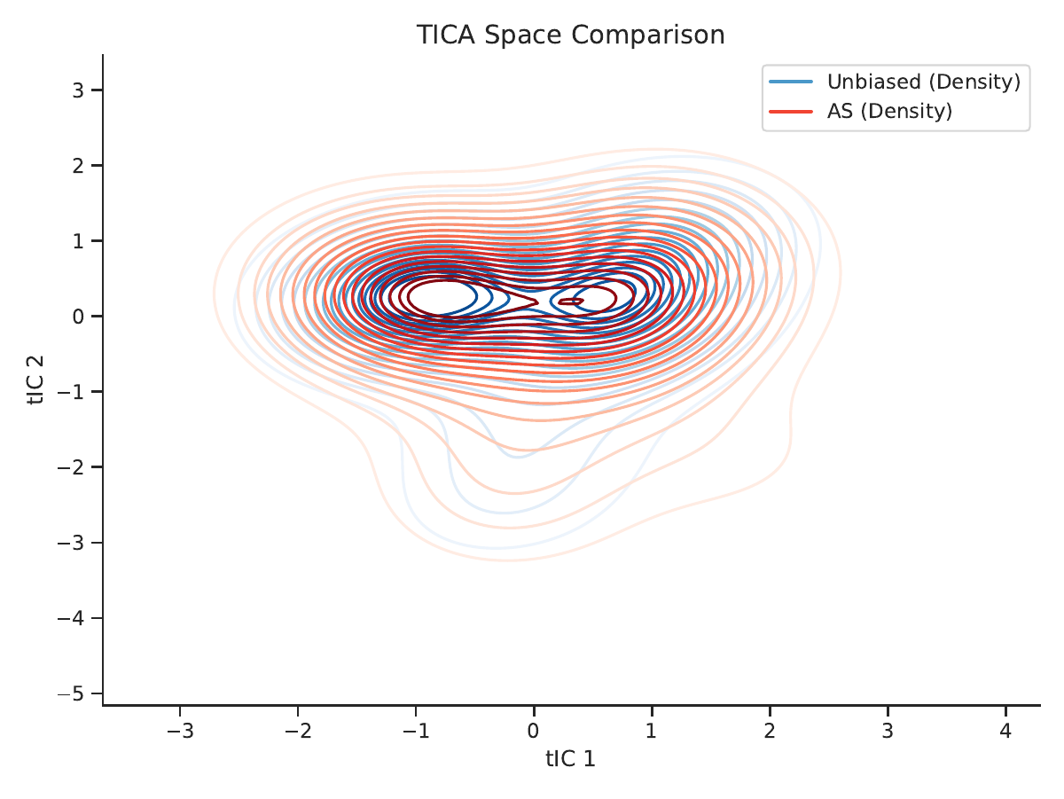 AQGA method comparison