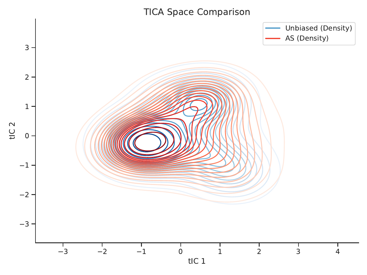 AQGA method comparison