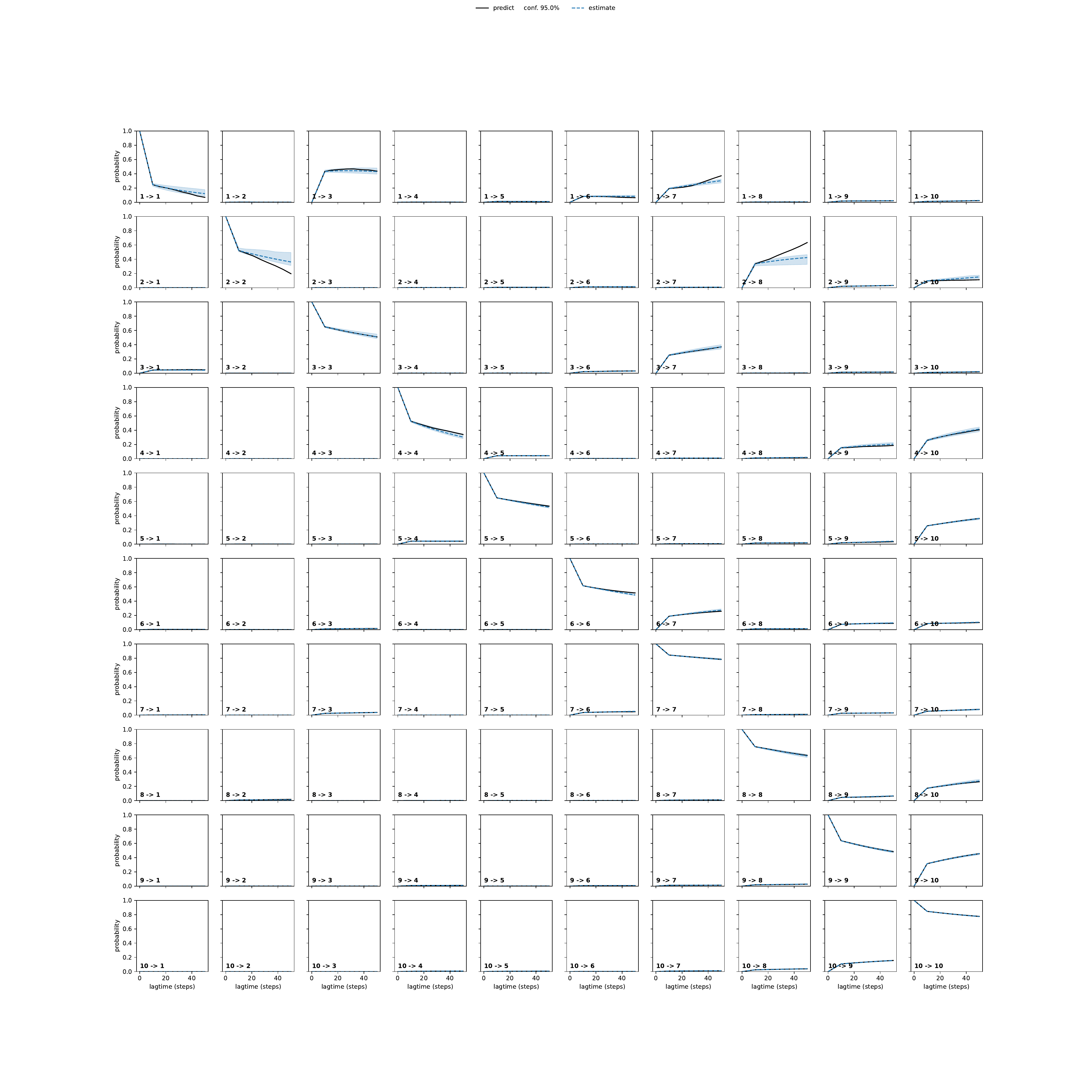 AQIA adaptive convergence