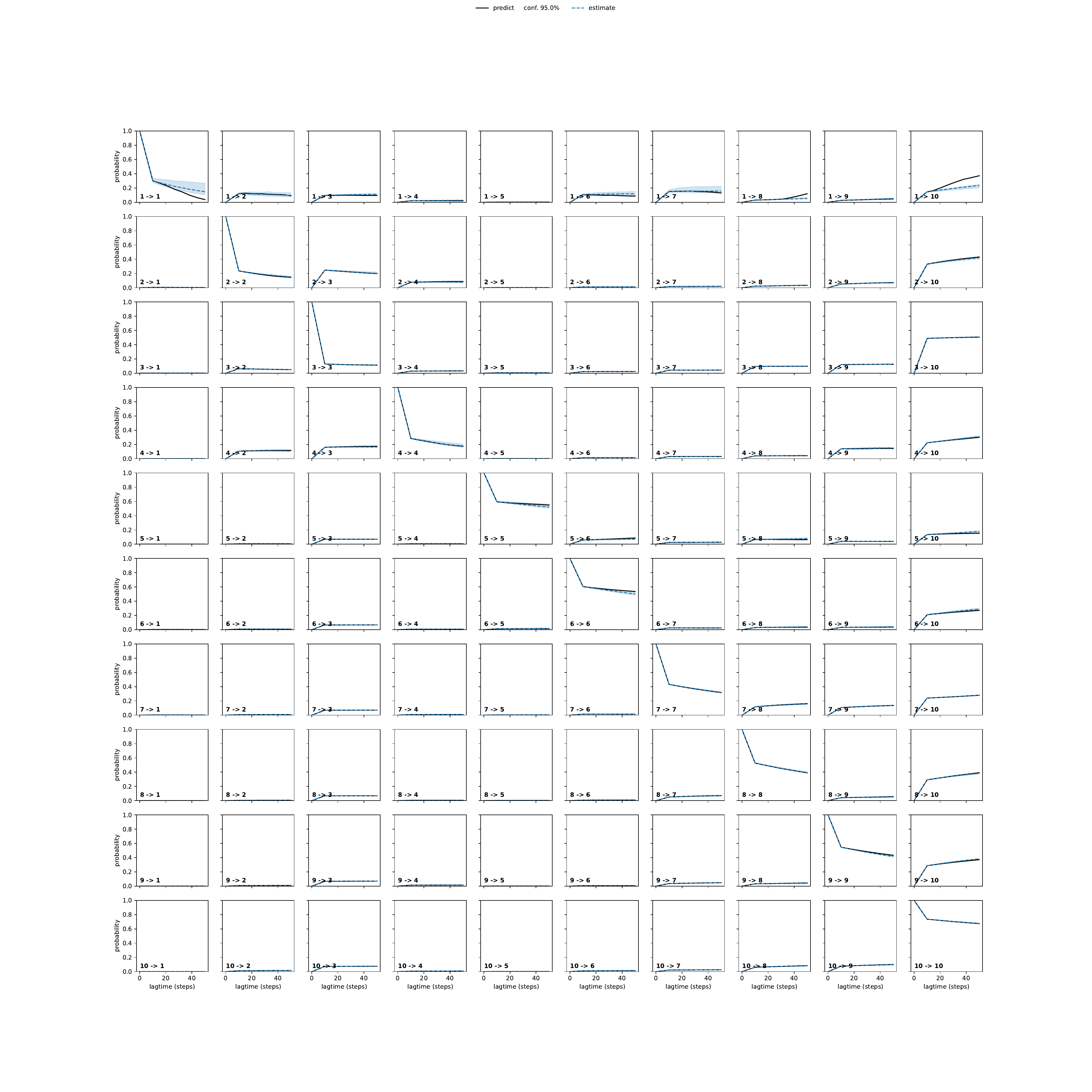 AQKA adaptive convergence