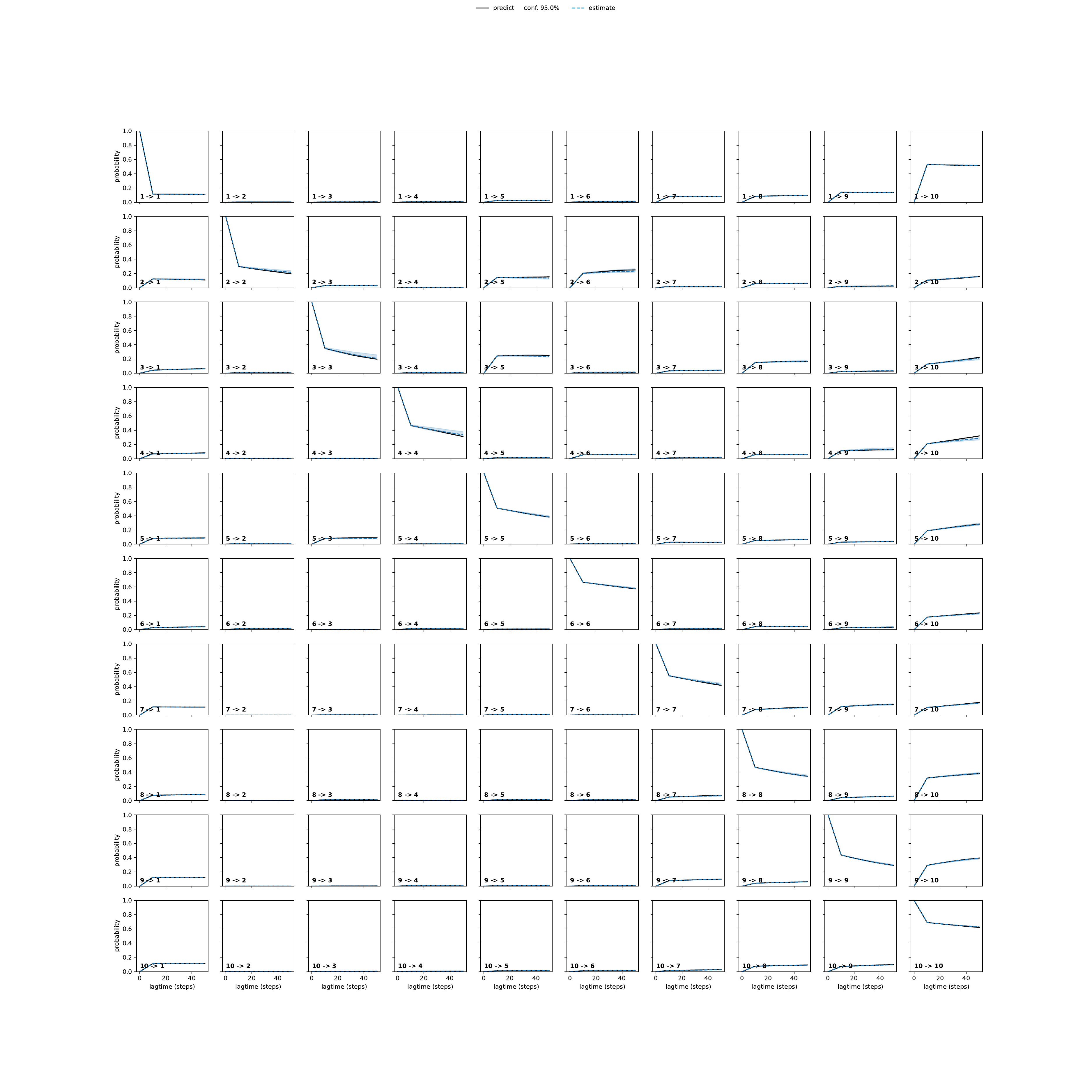 AQLA adaptive convergence