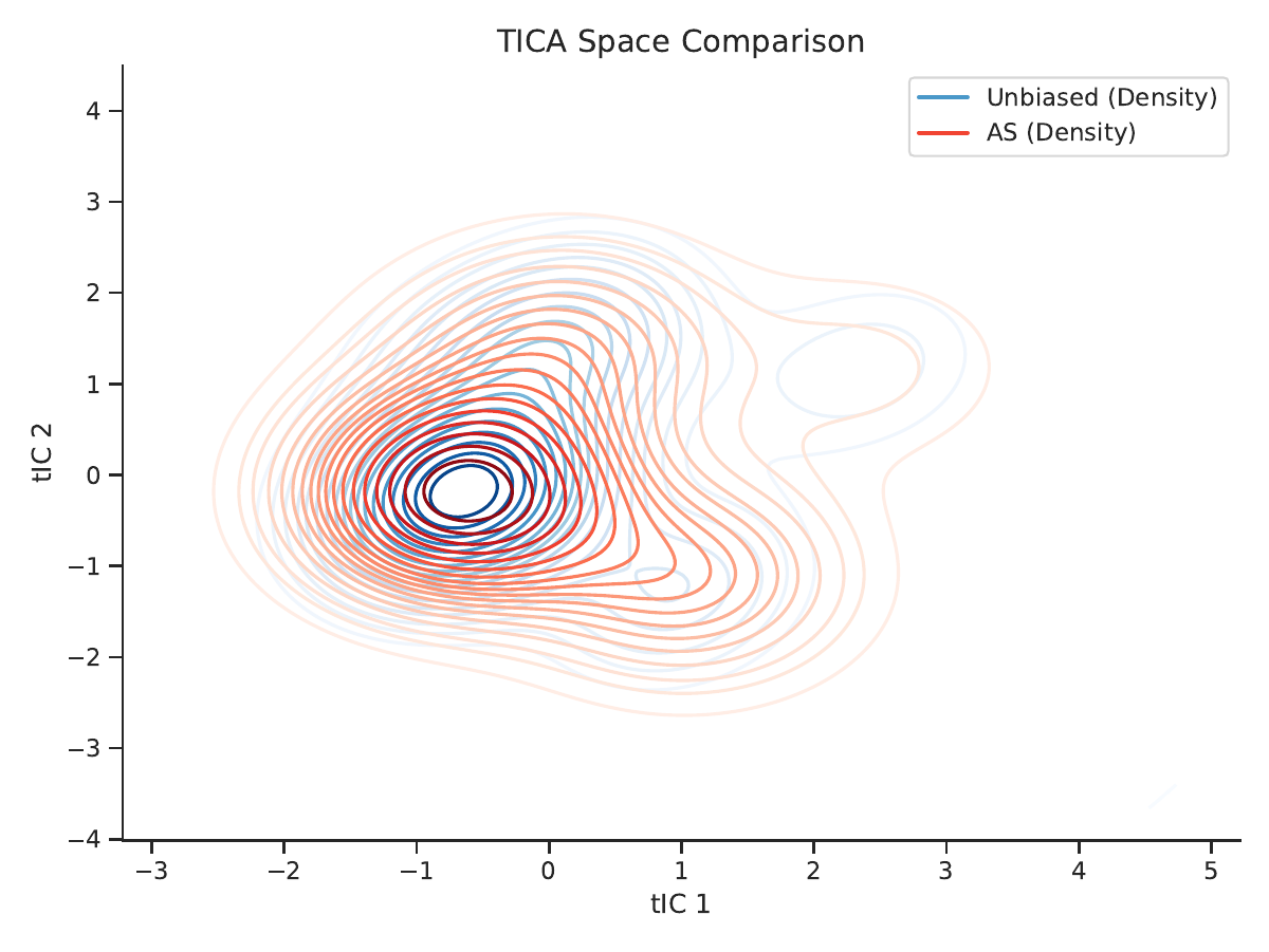 AQMA method comparison