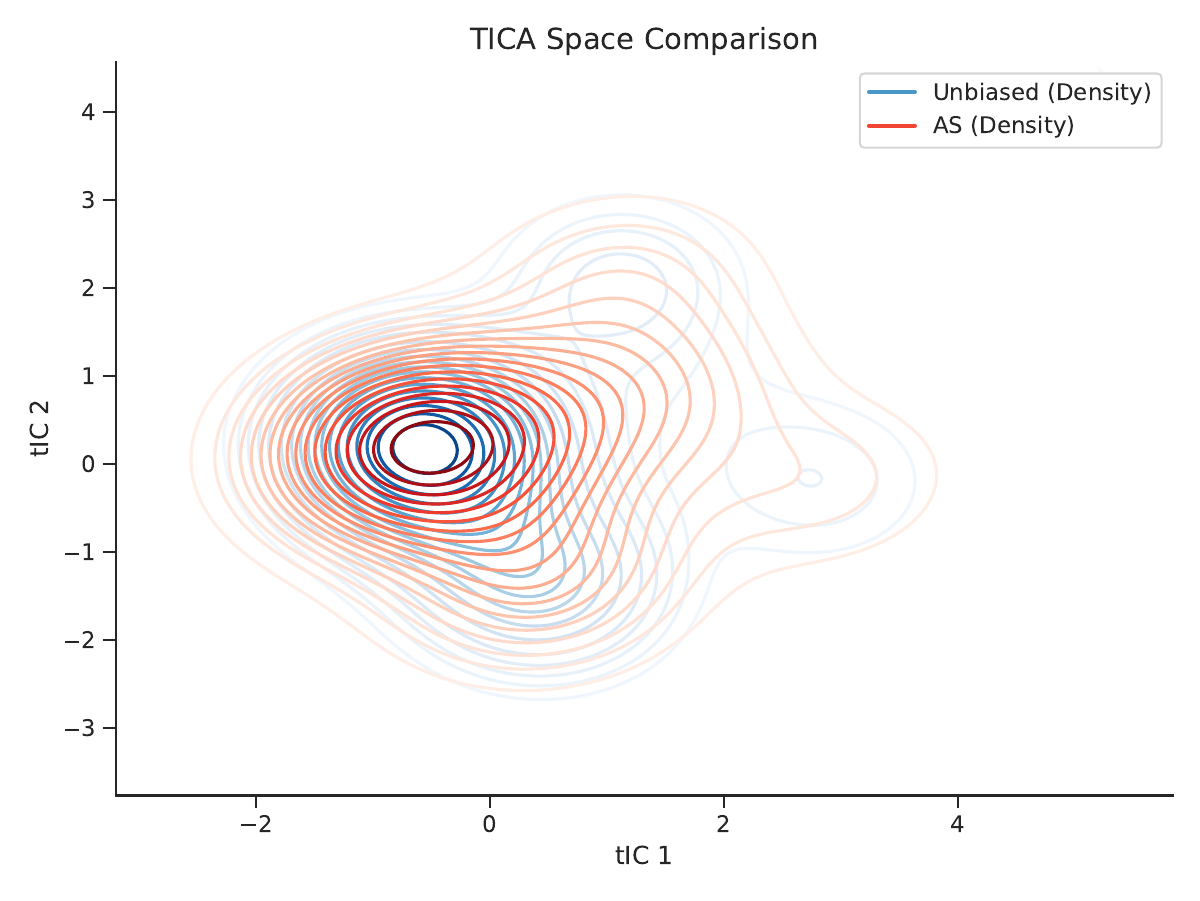 AQMA method comparison