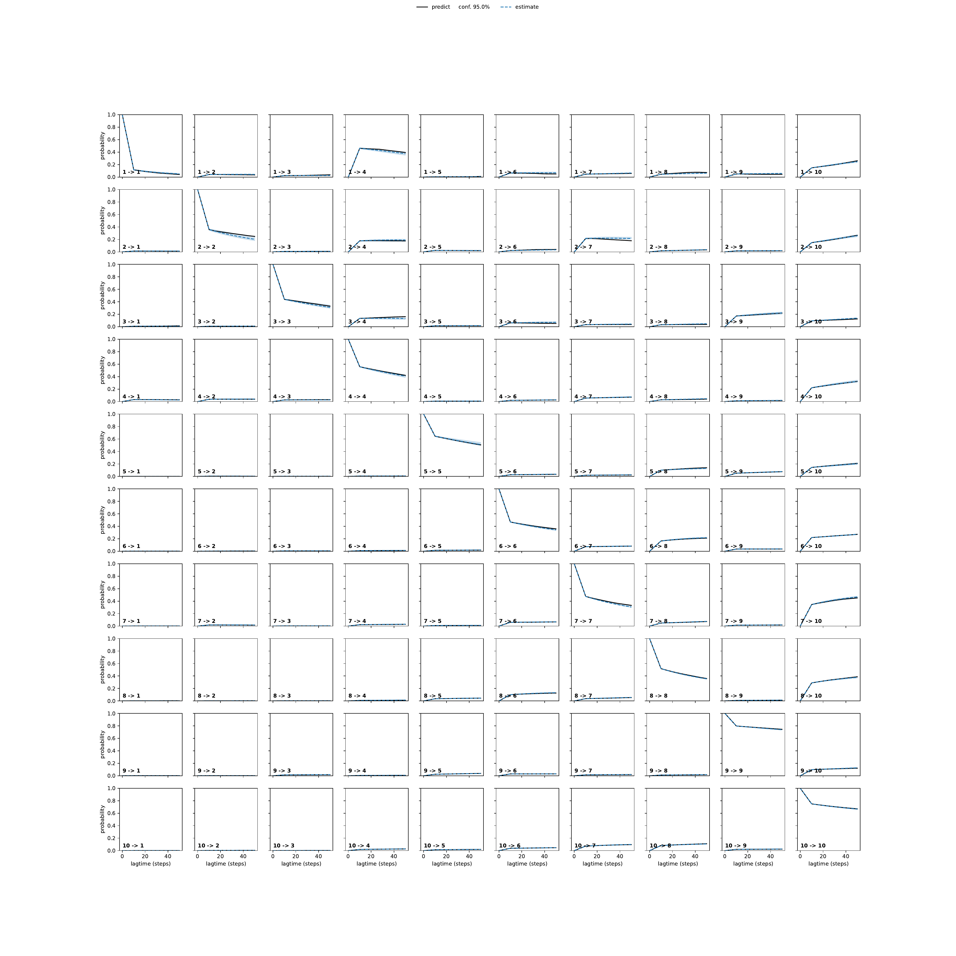 AQNA adaptive convergence