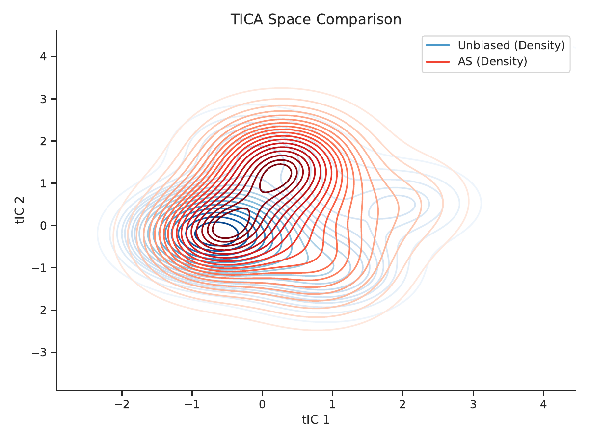 AQNA method comparison
