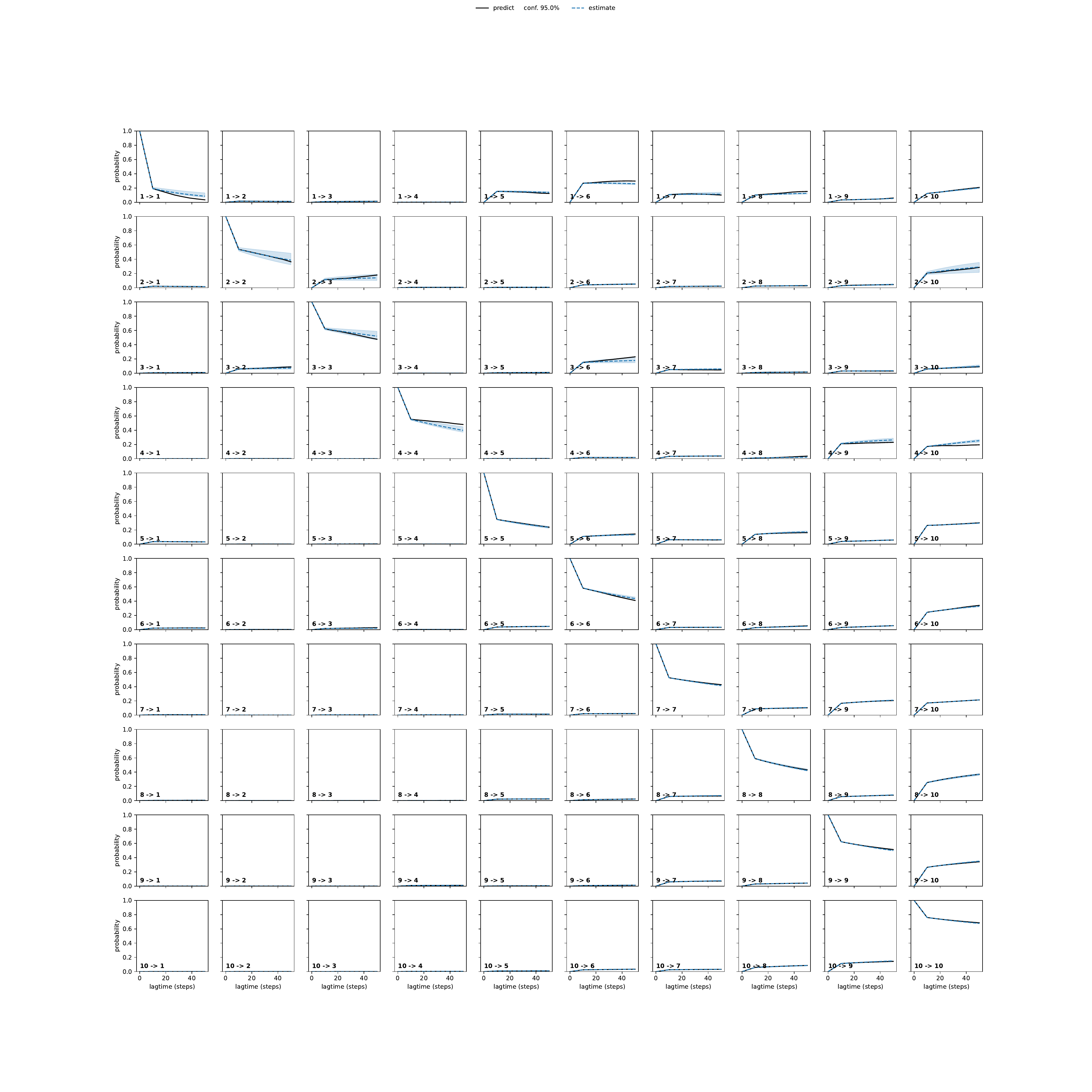 AQQA adaptive convergence