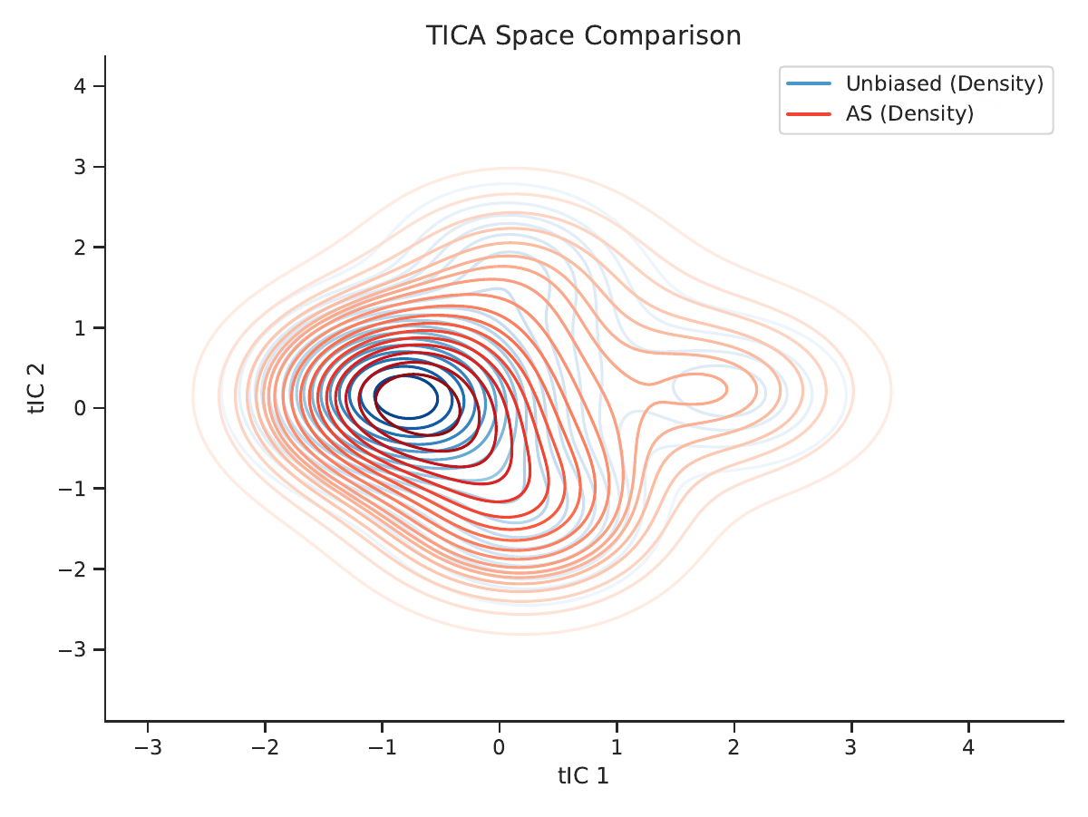 AQQA method comparison