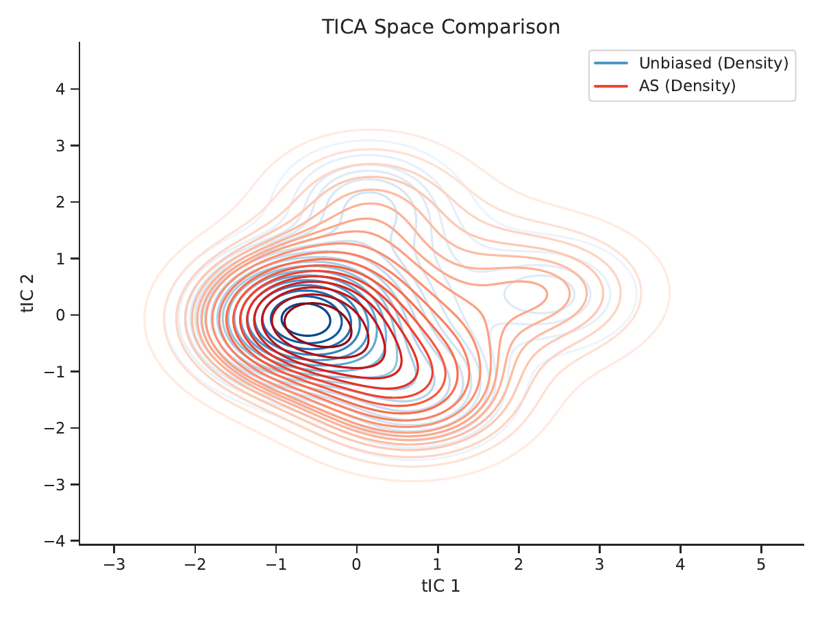 AQQA method comparison