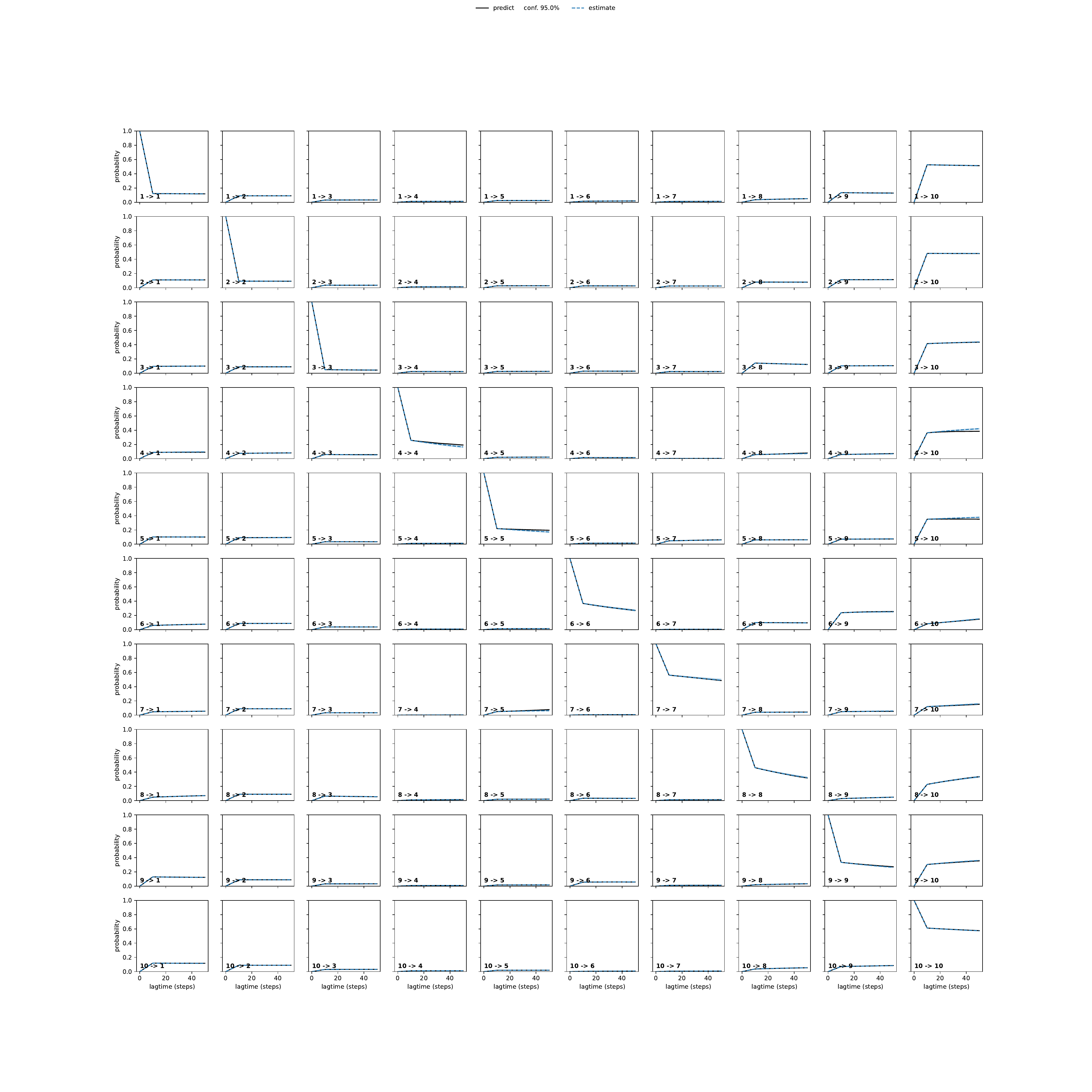 AQRA adaptive convergence