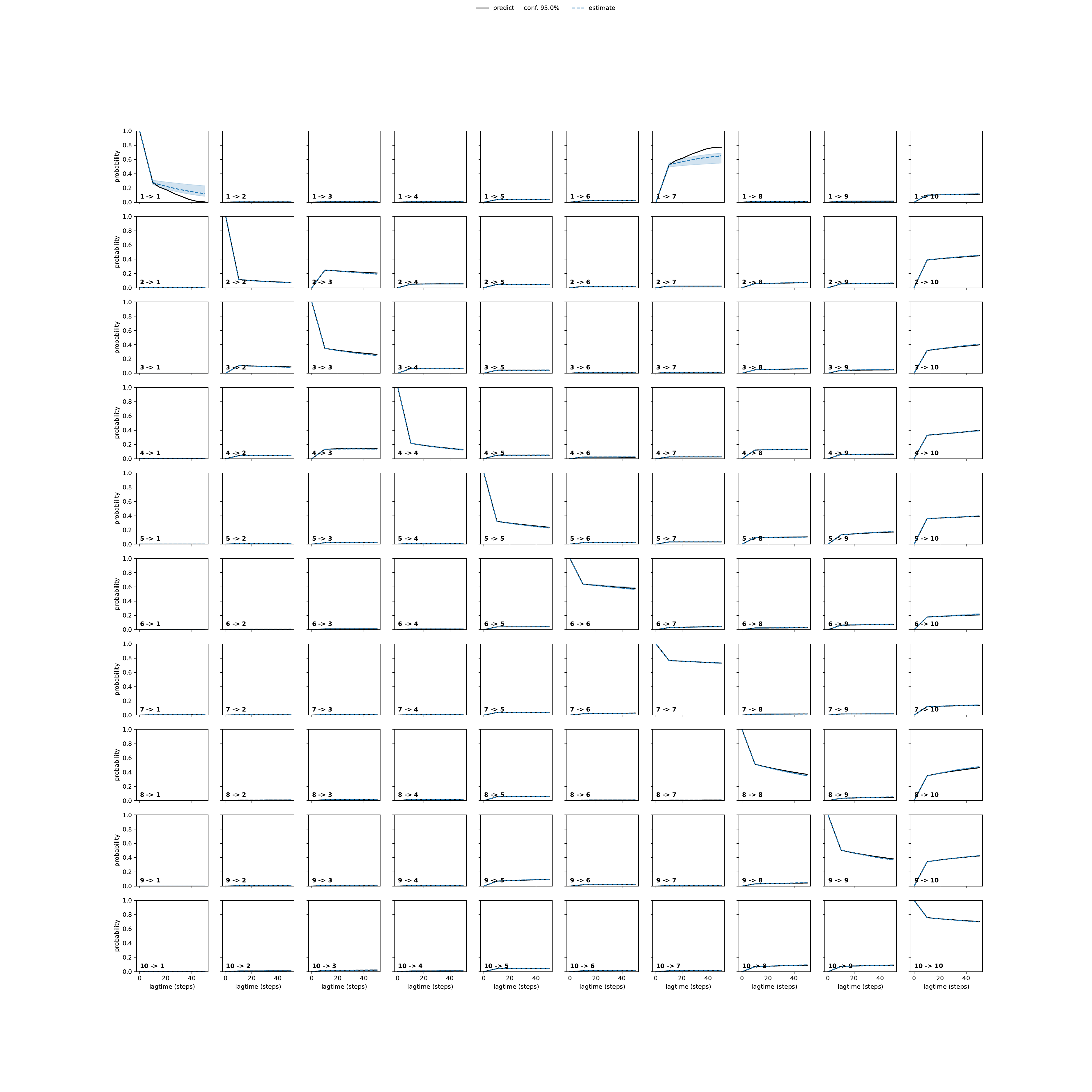AQRA unbiased convergence