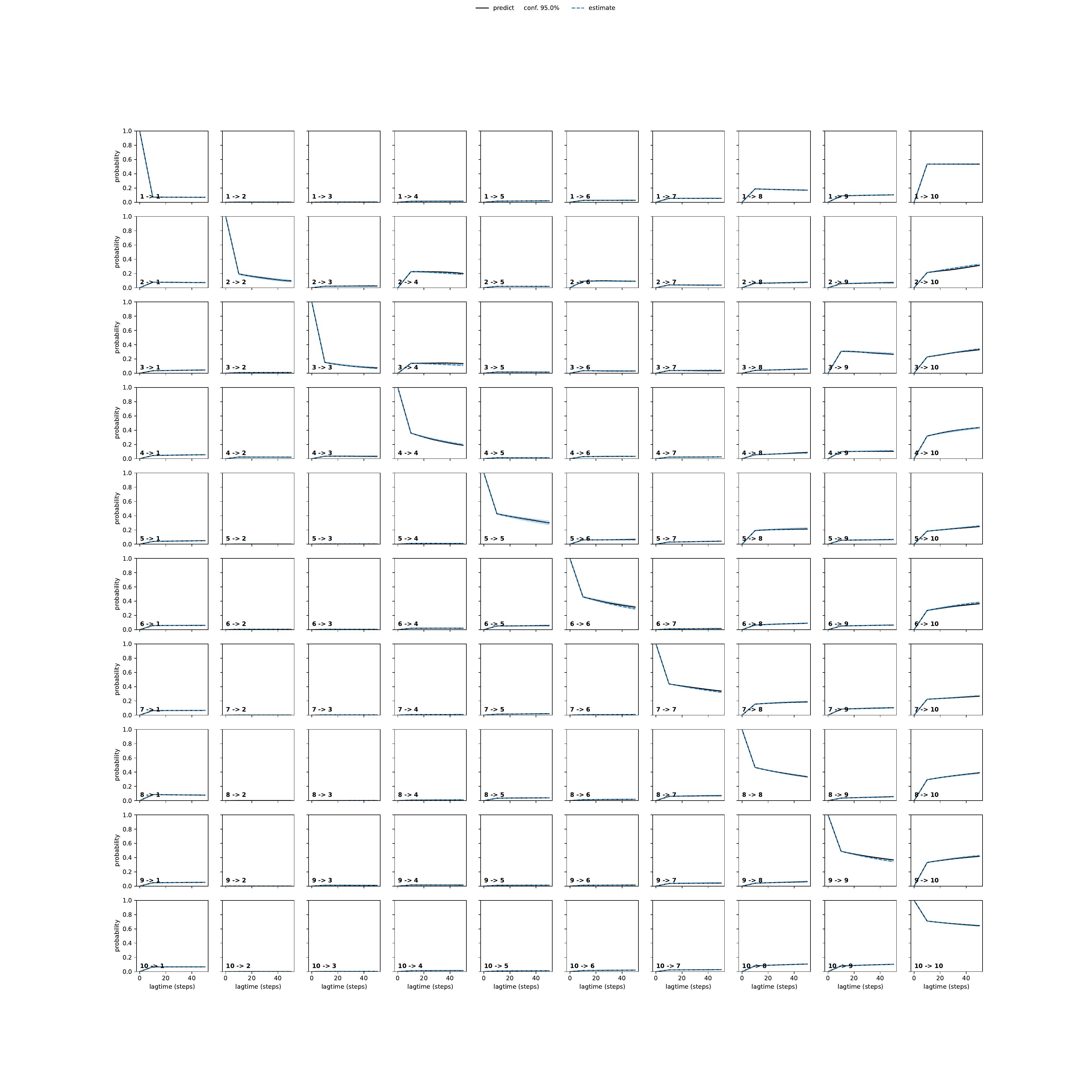 AQSA adaptive convergence
