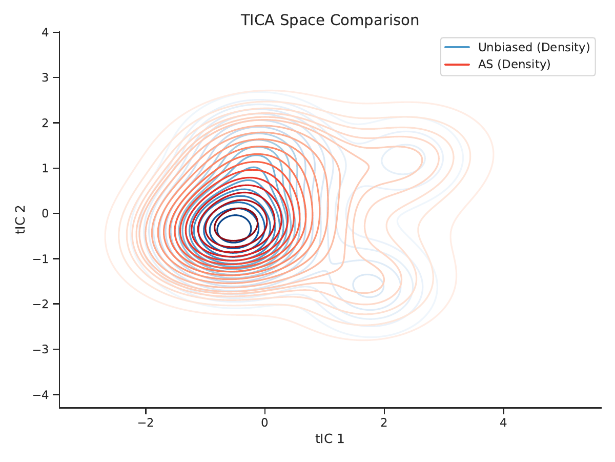 AQTA method comparison