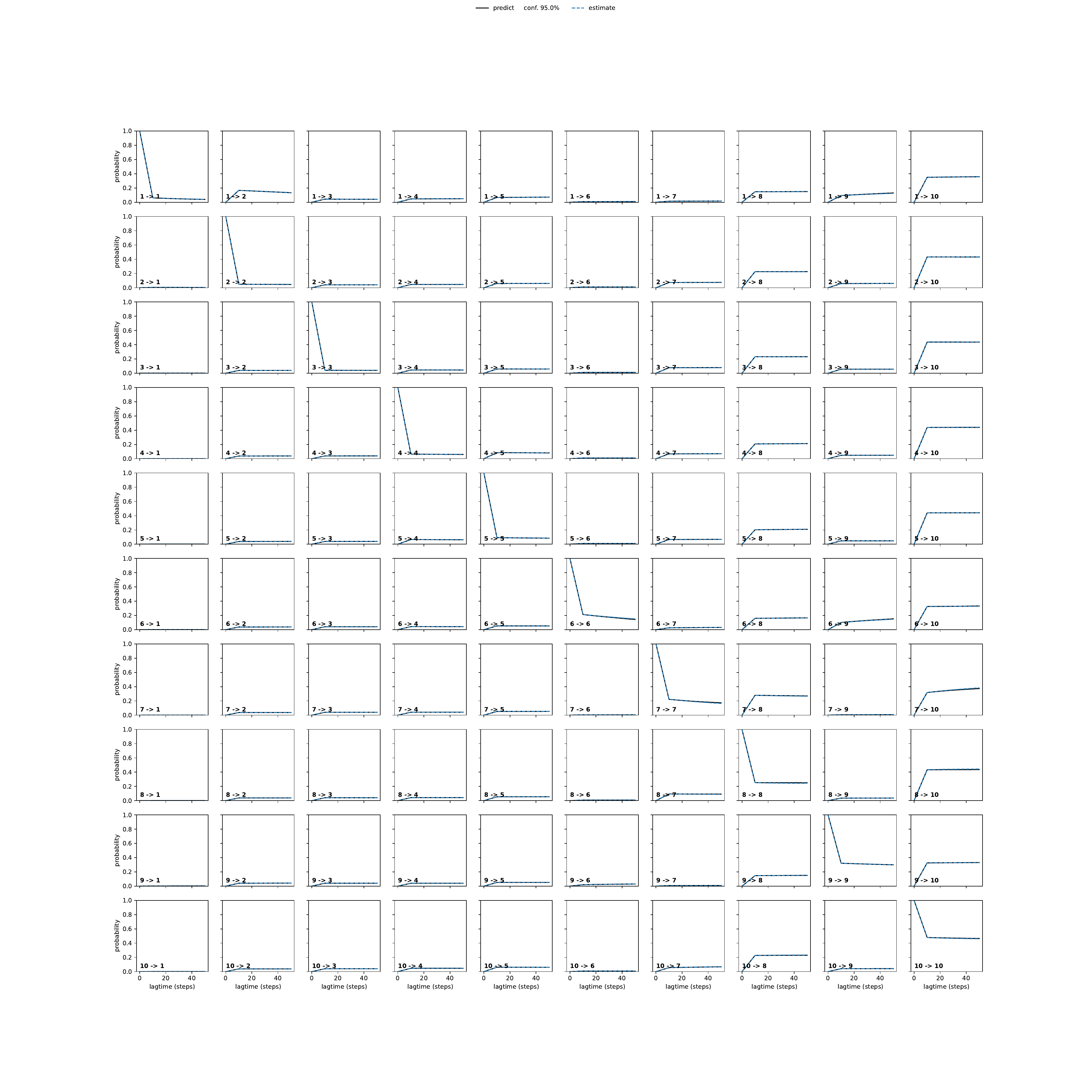 AQVA adaptive convergence