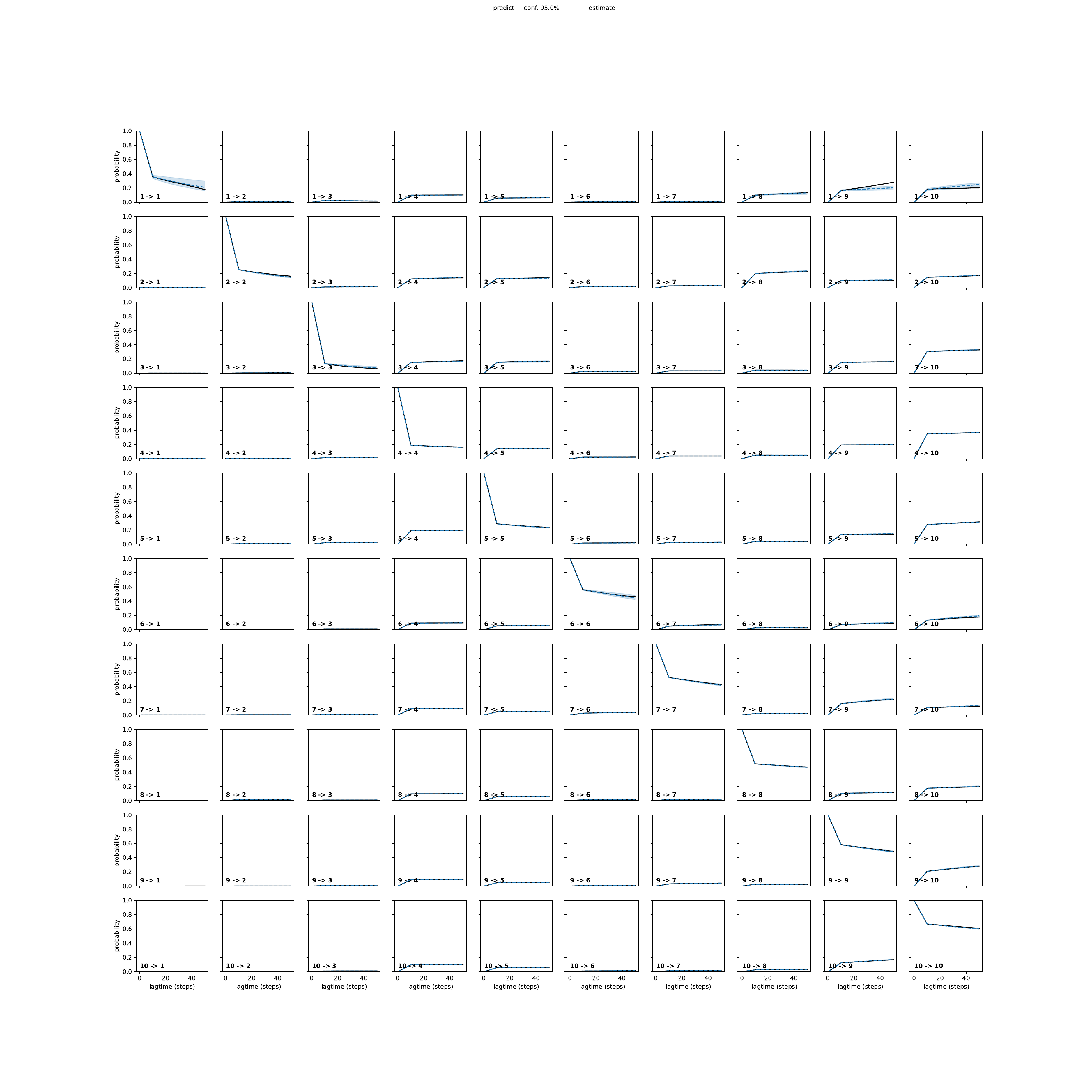 AQWA adaptive convergence