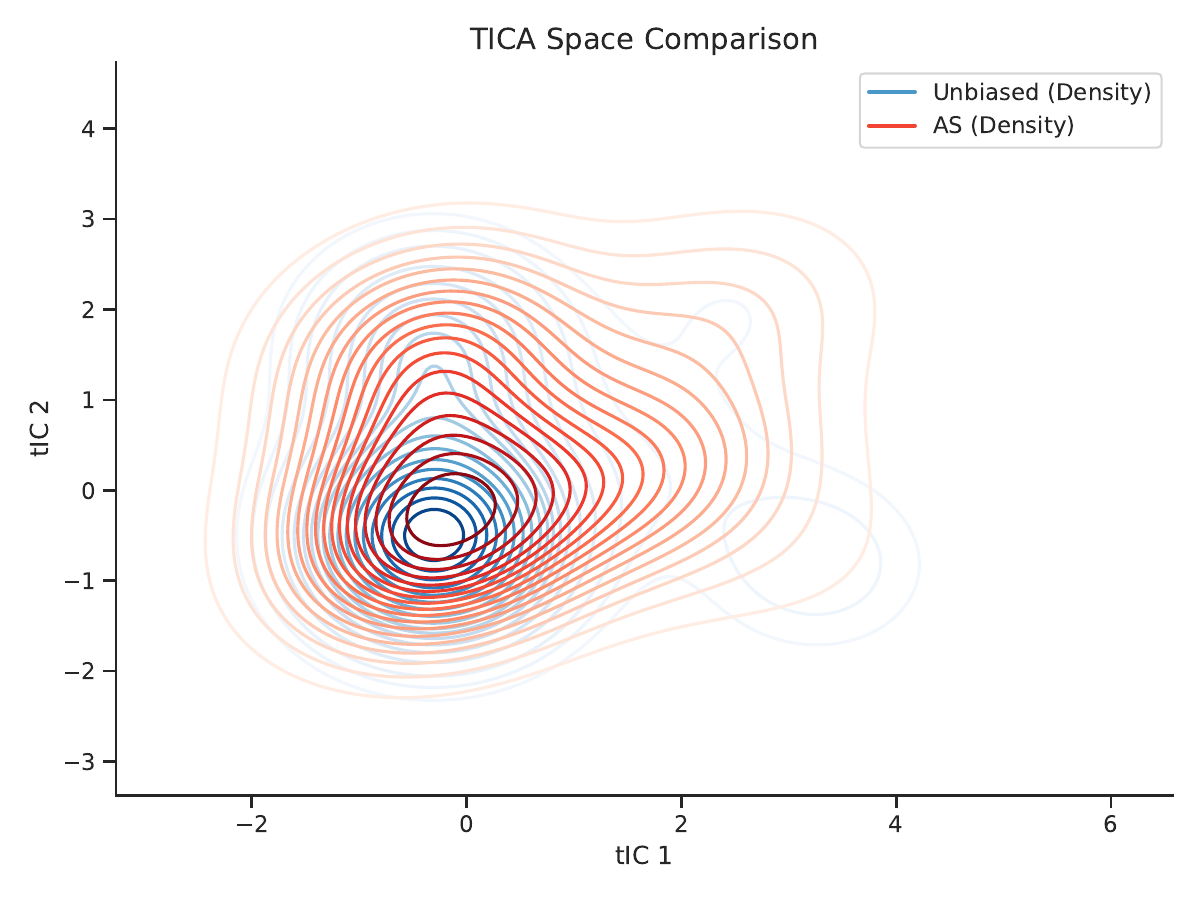 AQWA method comparison