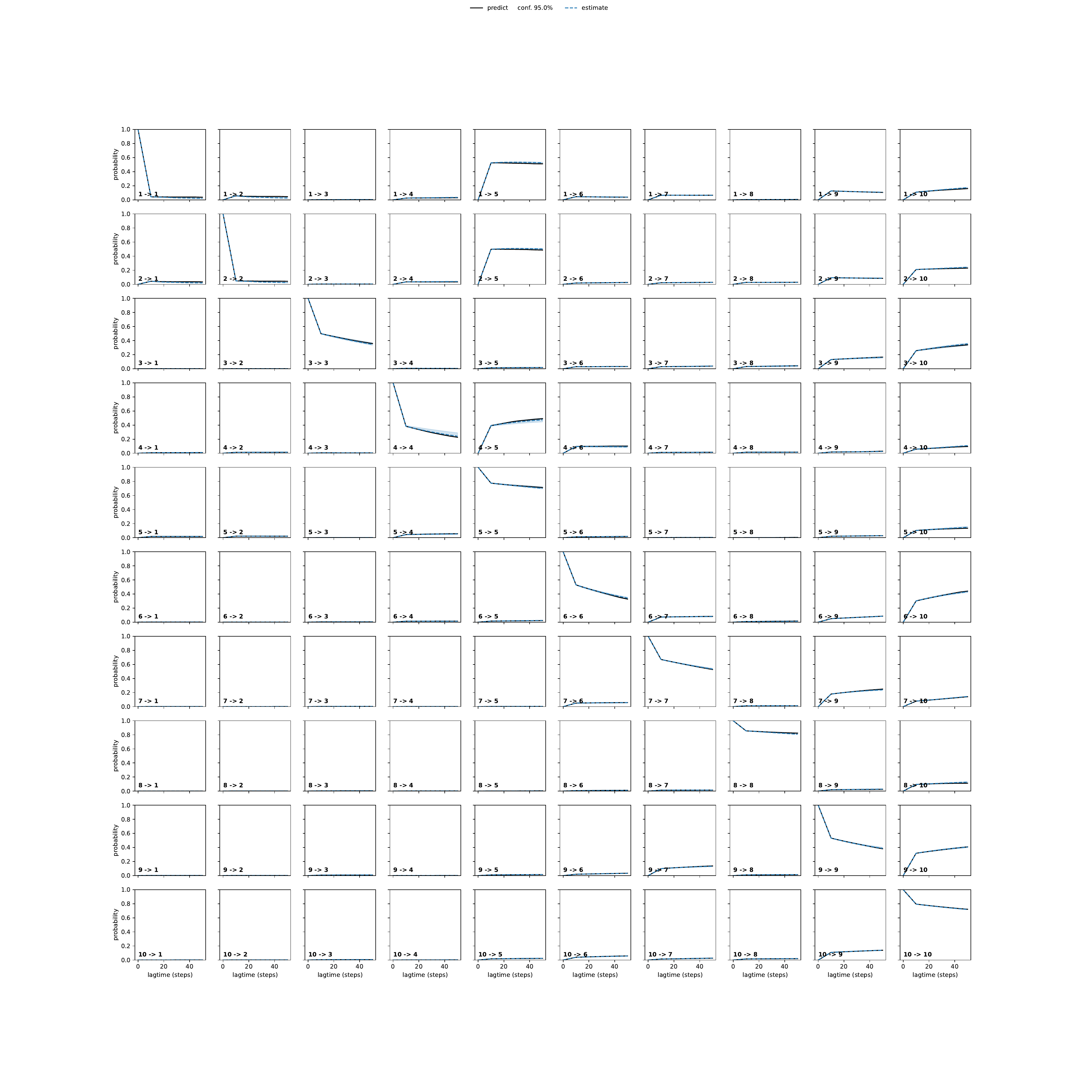 AQYA adaptive convergence