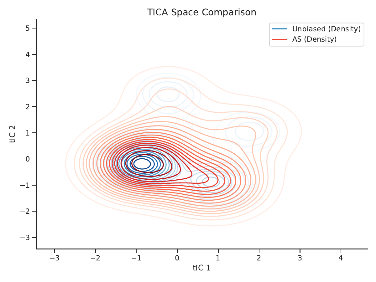 ARDA method comparison