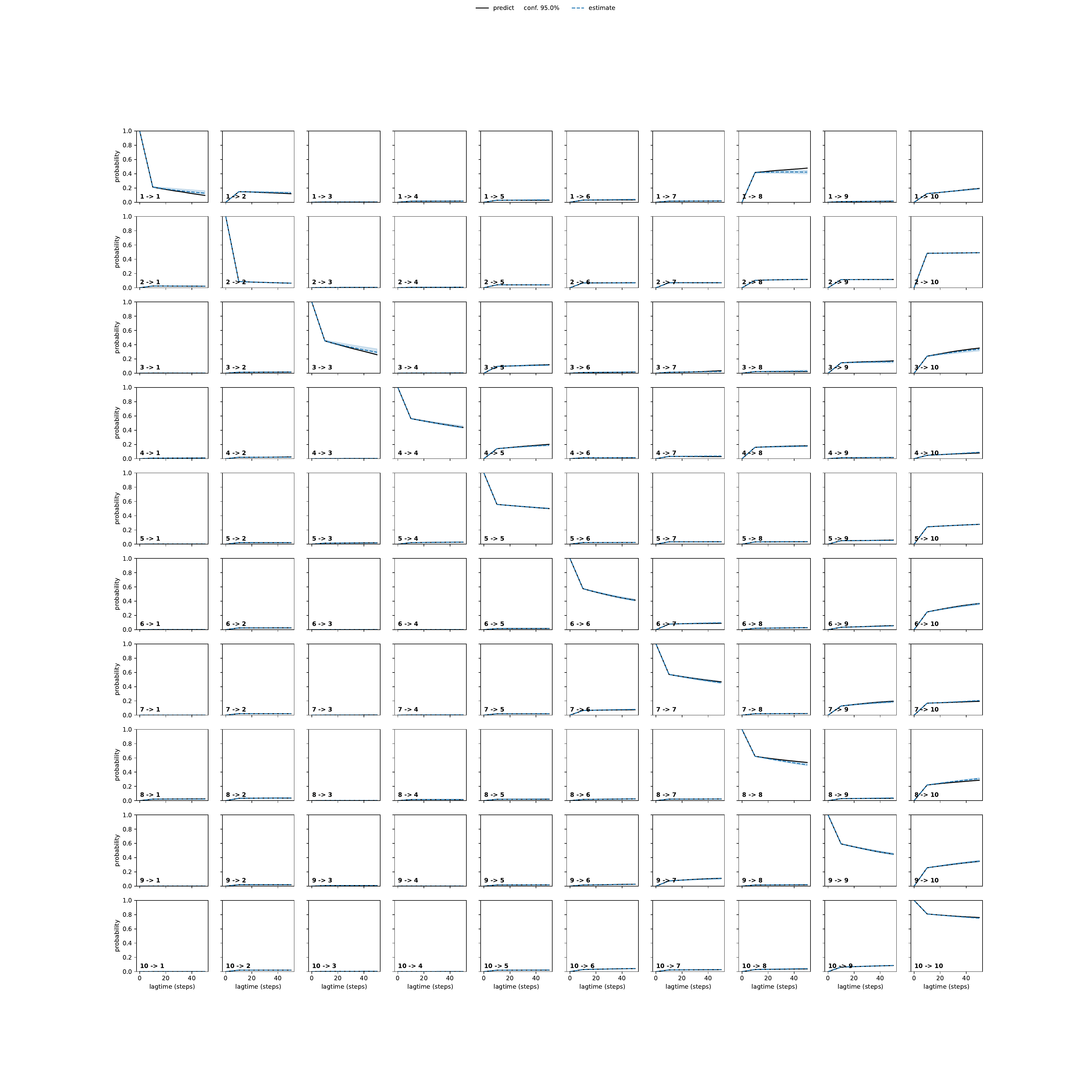 AREA adaptive convergence