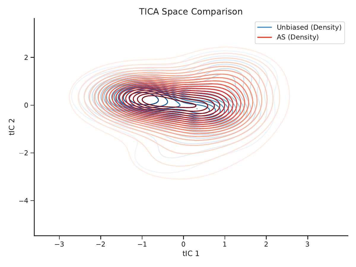 ARGA method comparison
