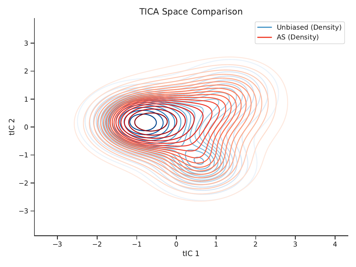 ARGA method comparison