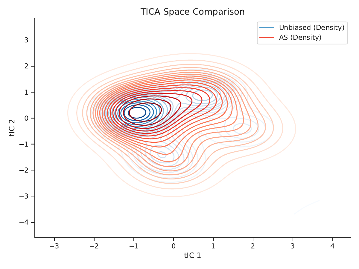 ARNA method comparison