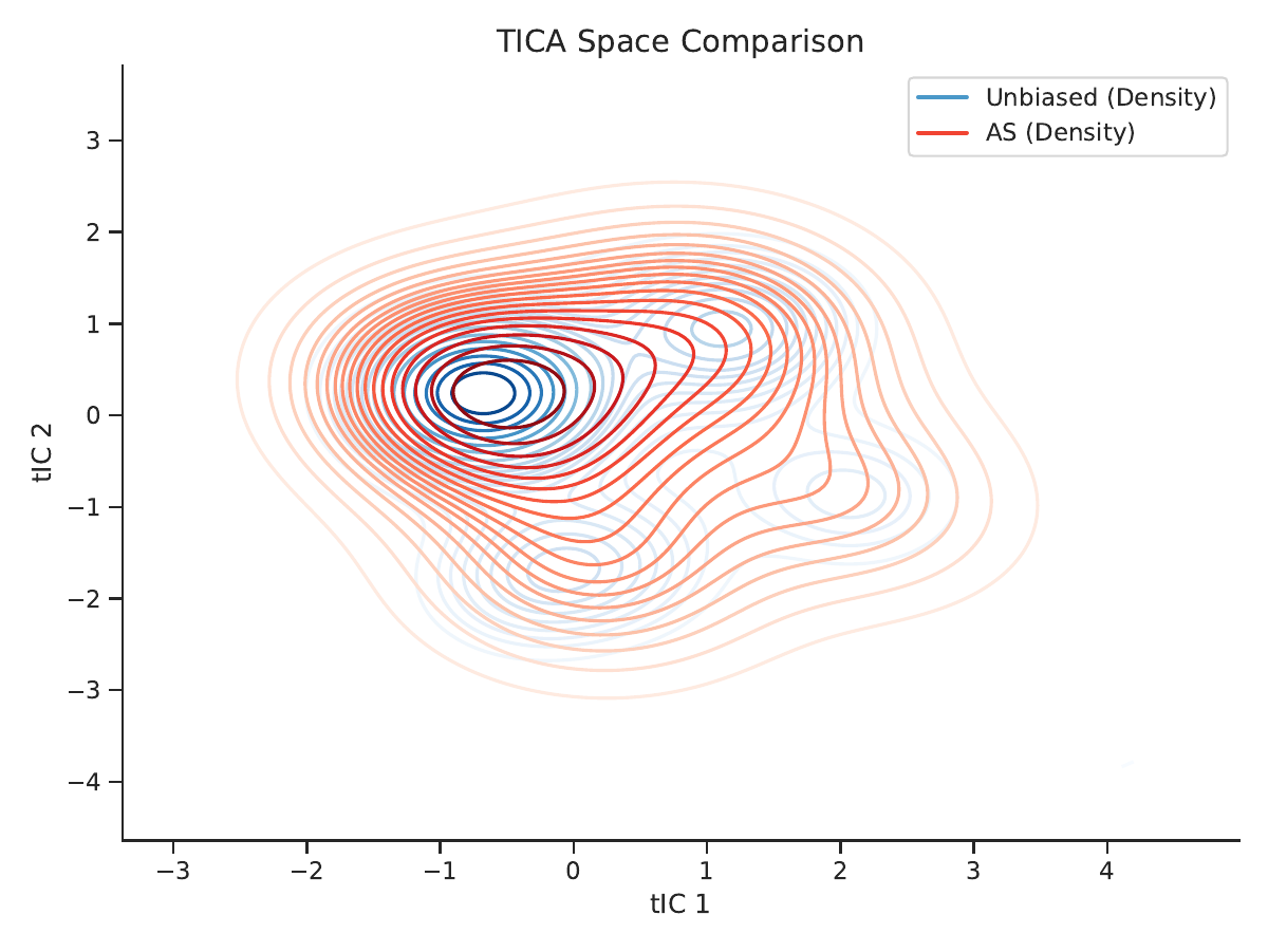 ARNA method comparison