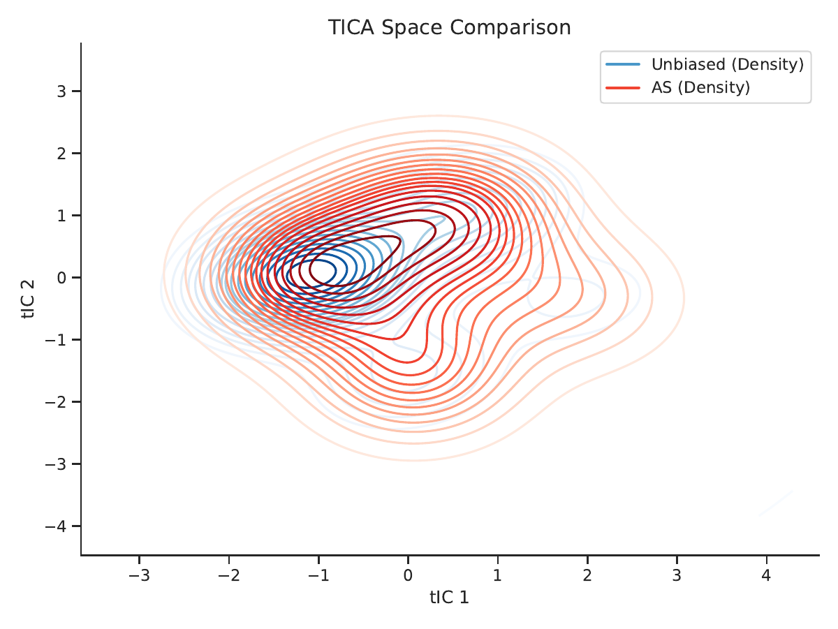 ARQA method comparison