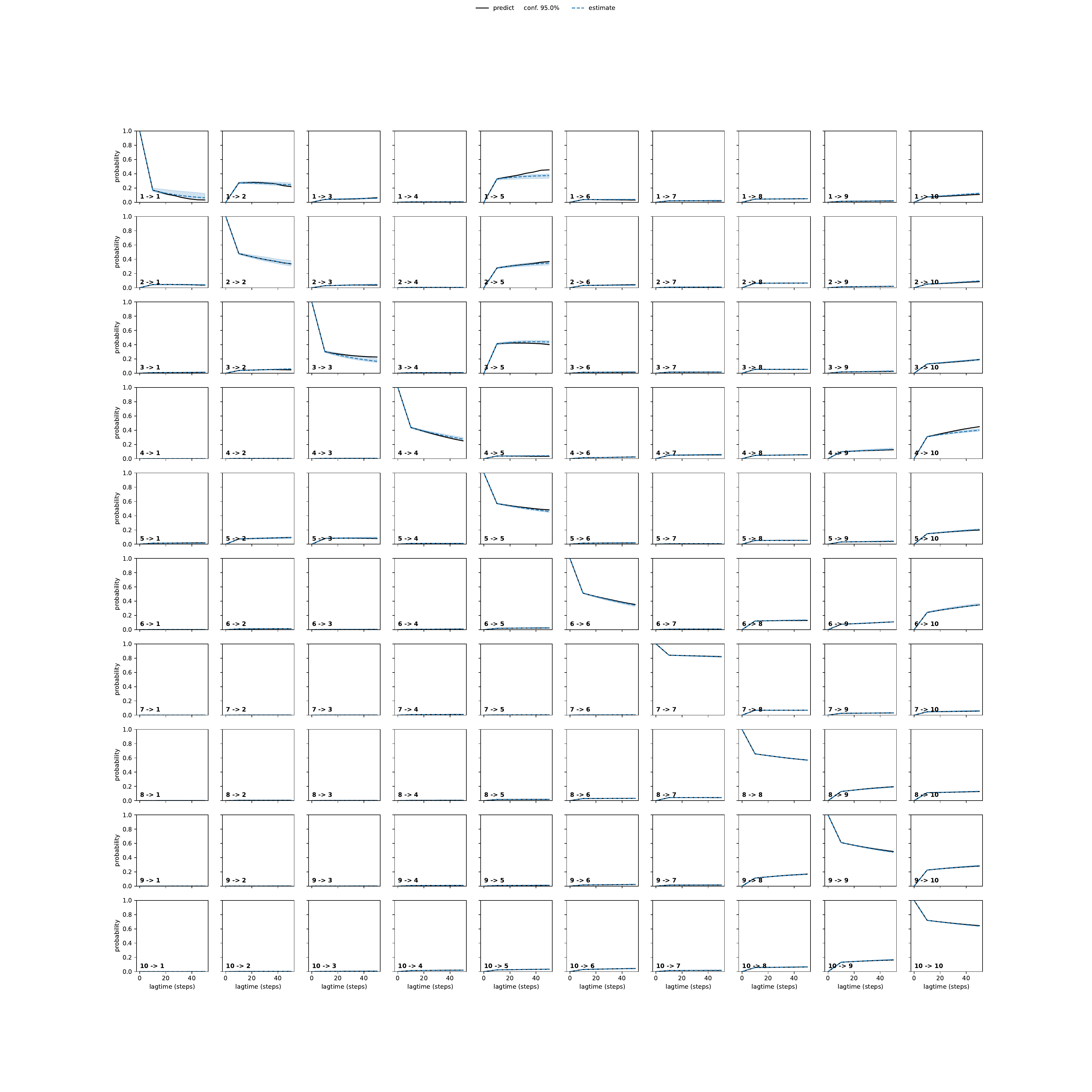 ARYA adaptive convergence