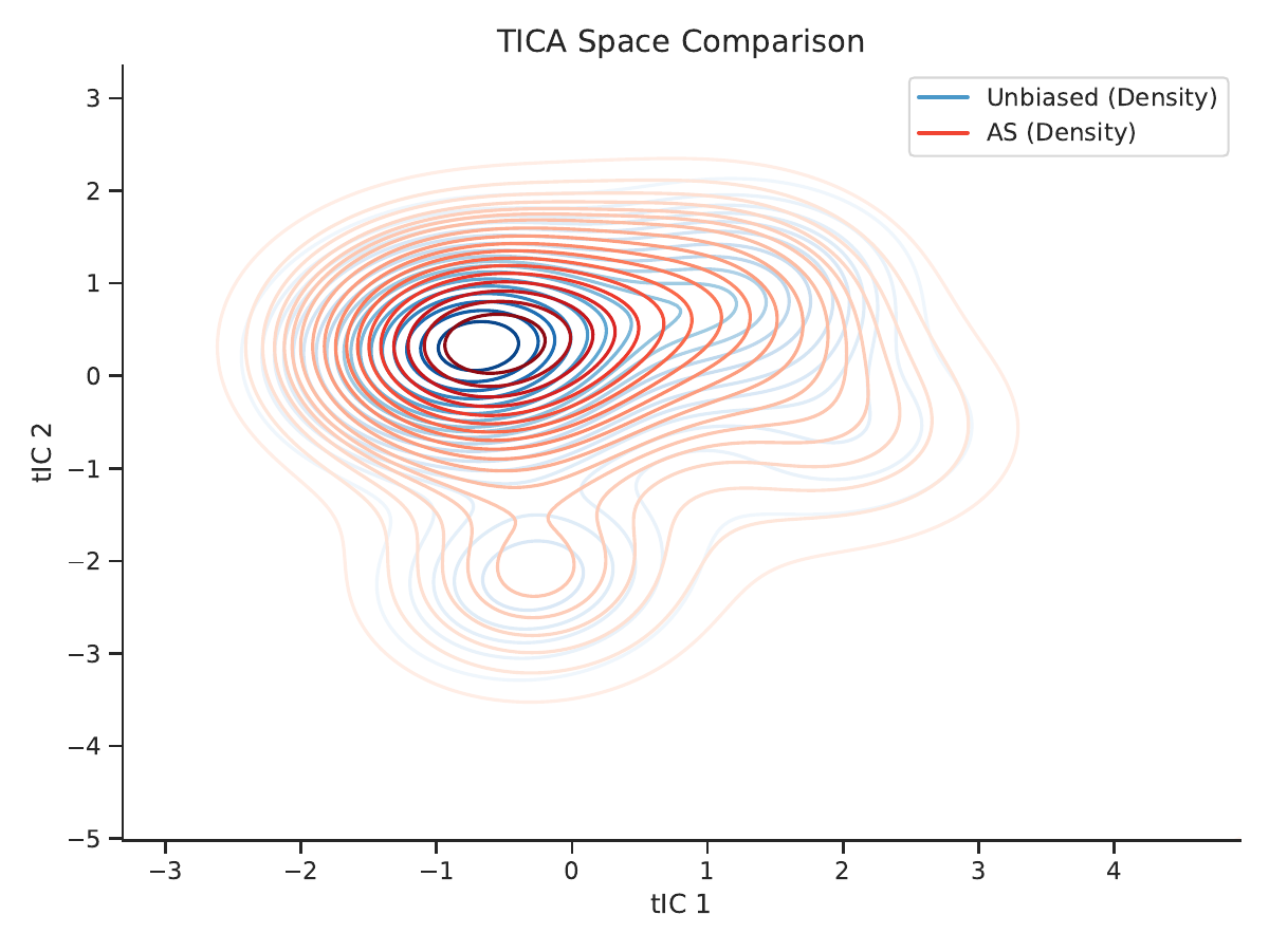 ARDA method comparison