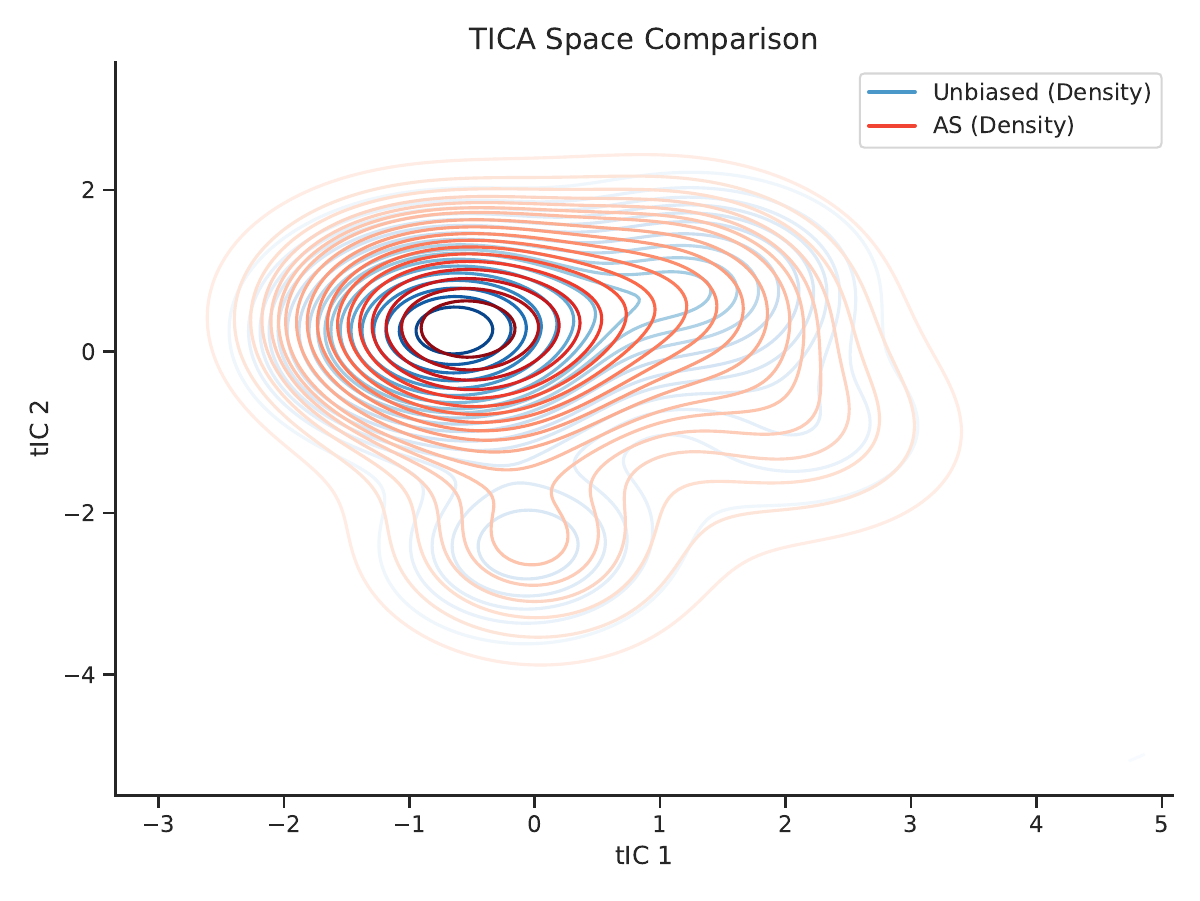 ARDA method comparison