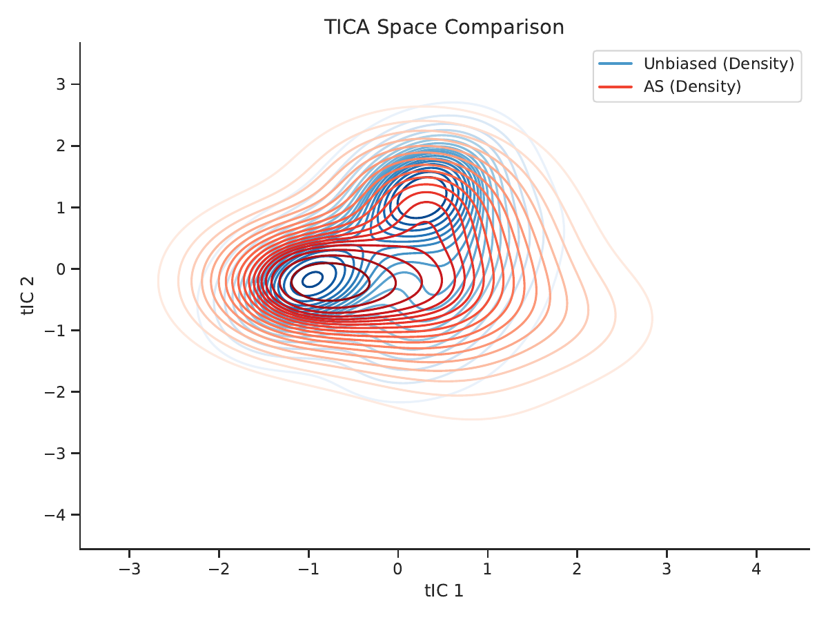 ASGA method comparison