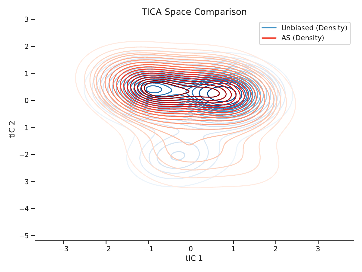 ASGA method comparison