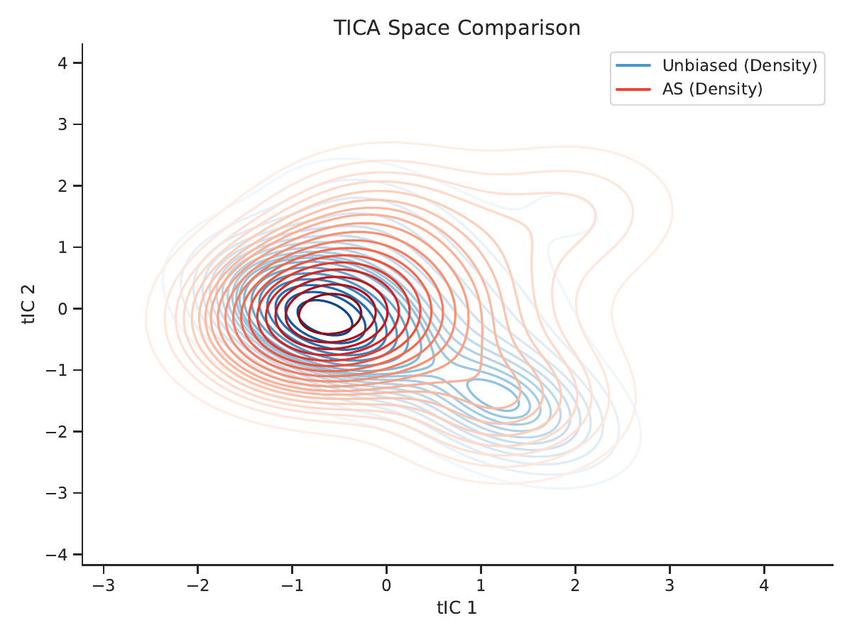 ASLA method comparison