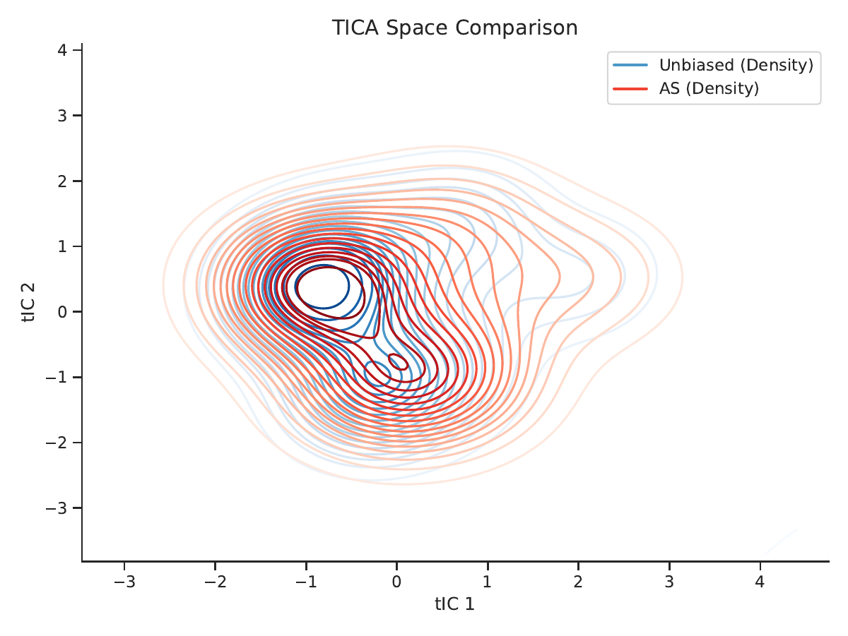 ASNA method comparison