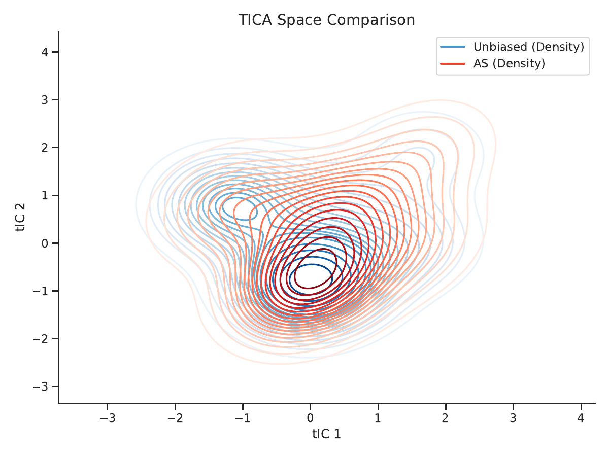 ASNA method comparison