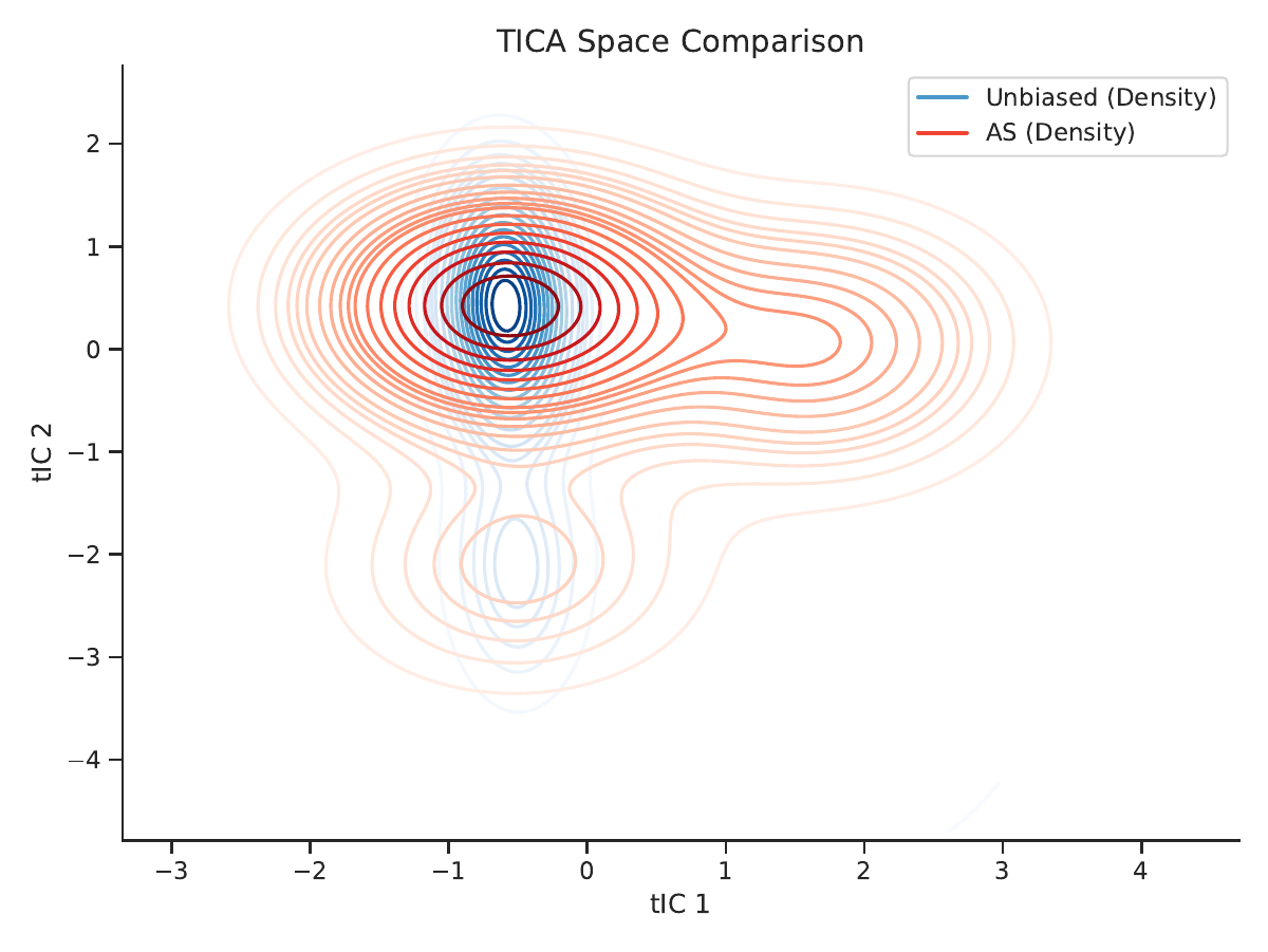 ASPA method comparison