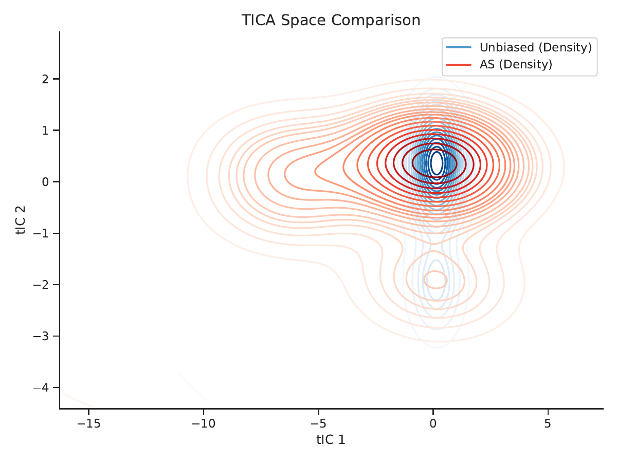 ASPA method comparison