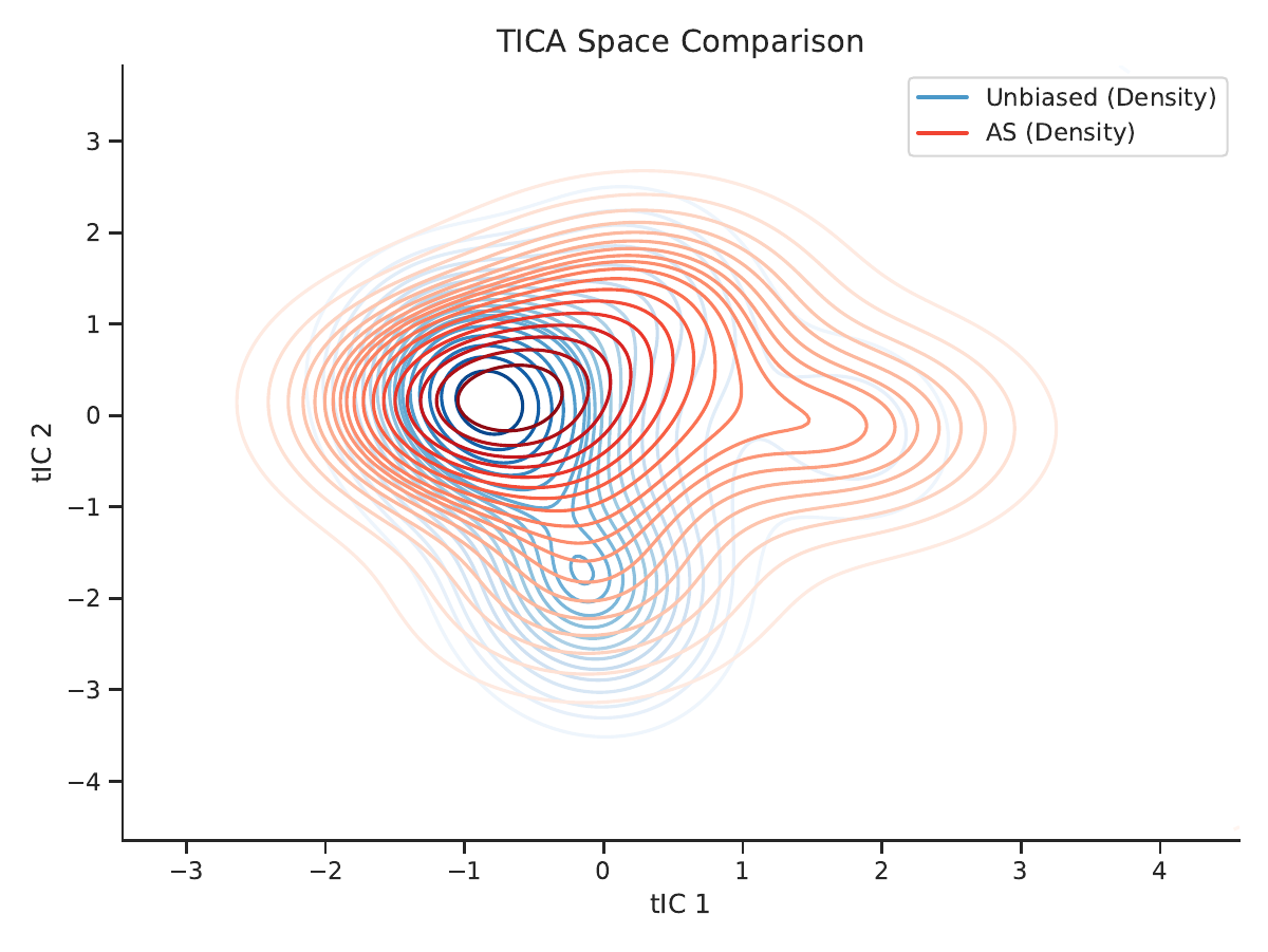 ASQA method comparison