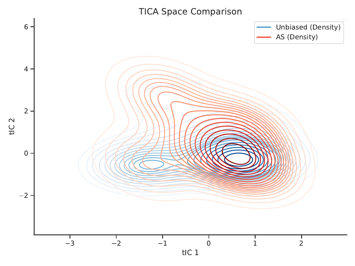 ASQA method comparison