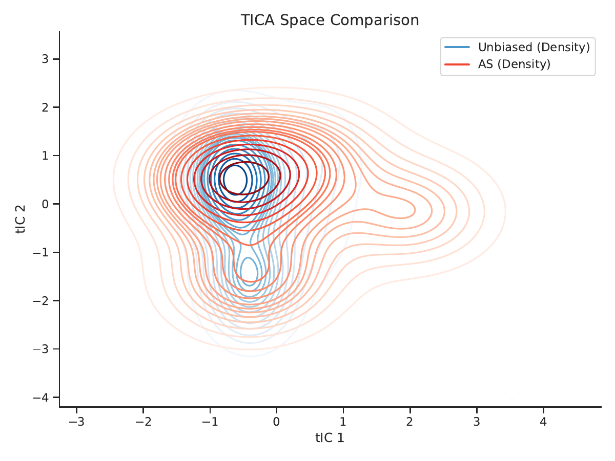 ASRA method comparison