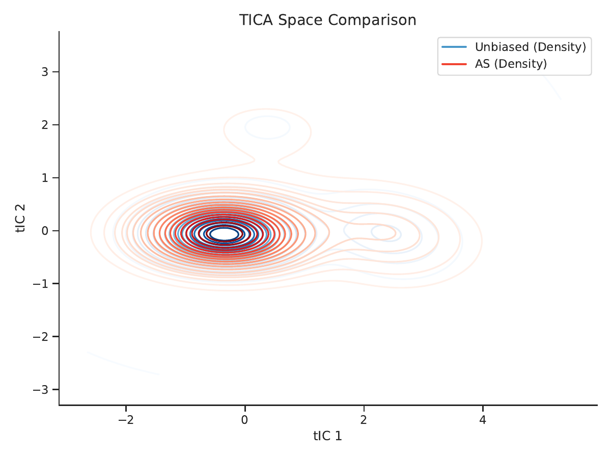 ATA method comparison