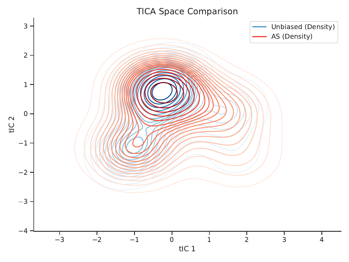 ATAA method comparison