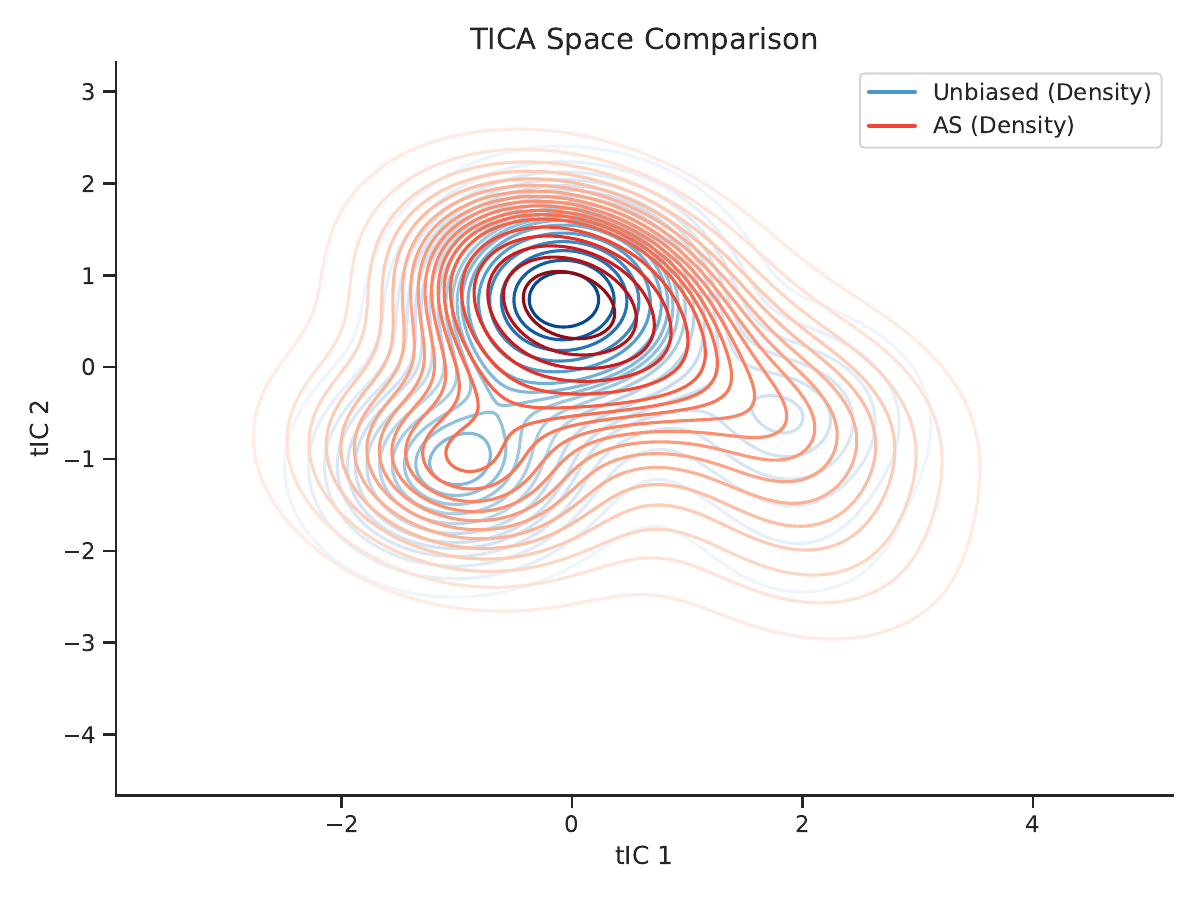 ATAA method comparison