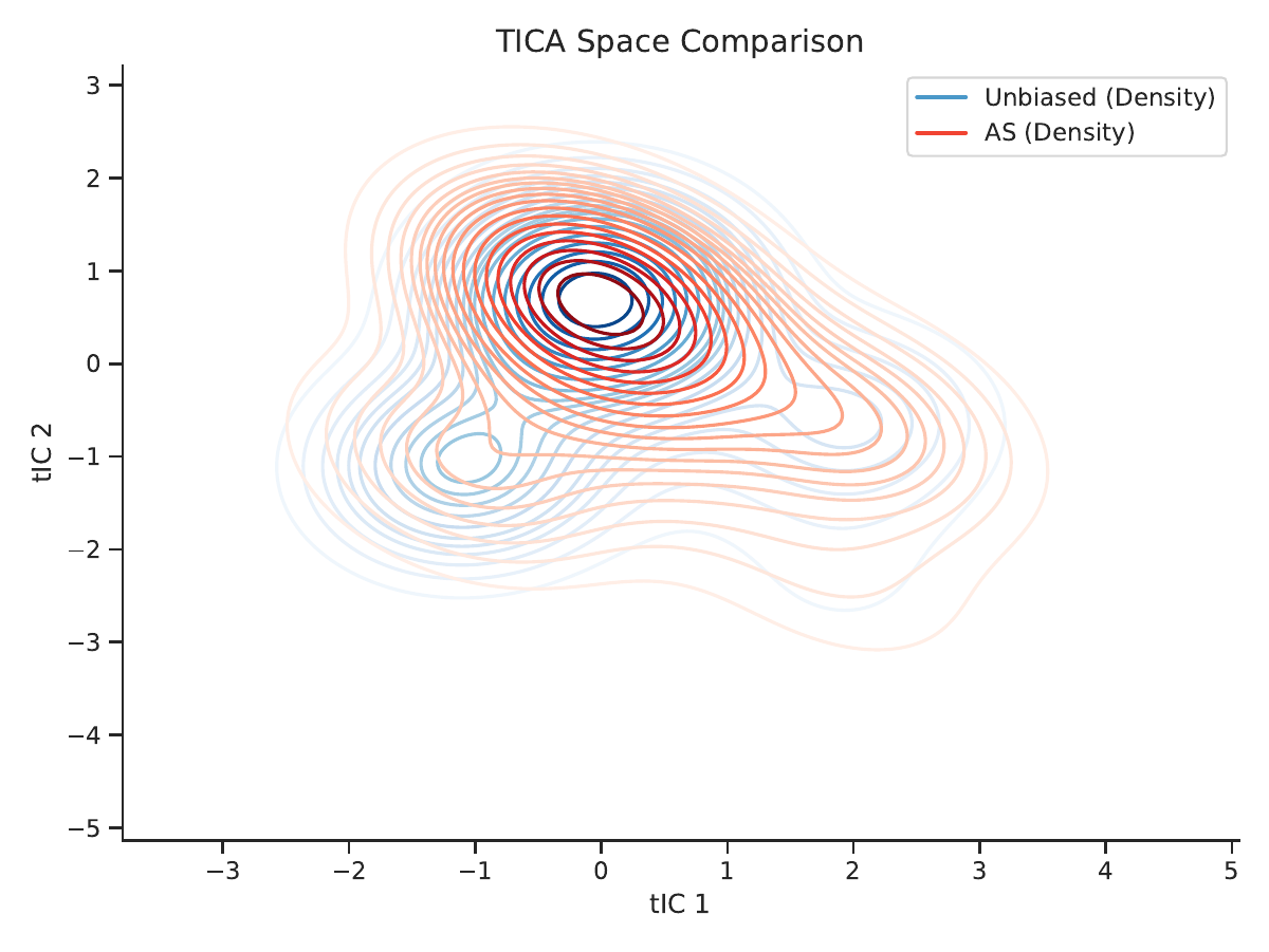 ATCA method comparison