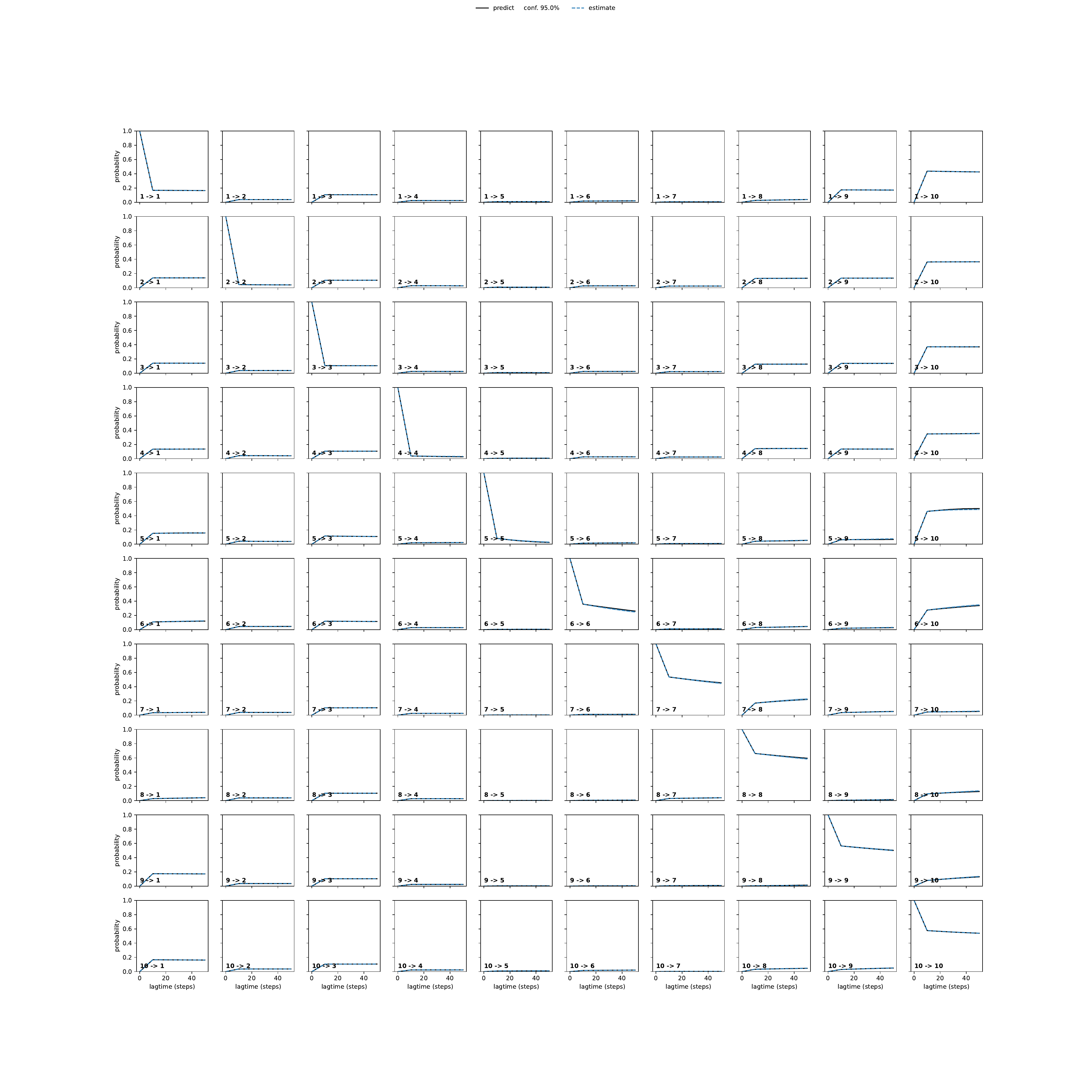 ATDA adaptive convergence