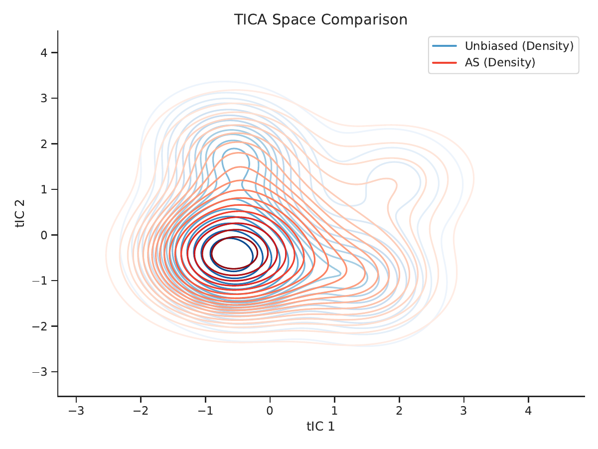 ATDA method comparison