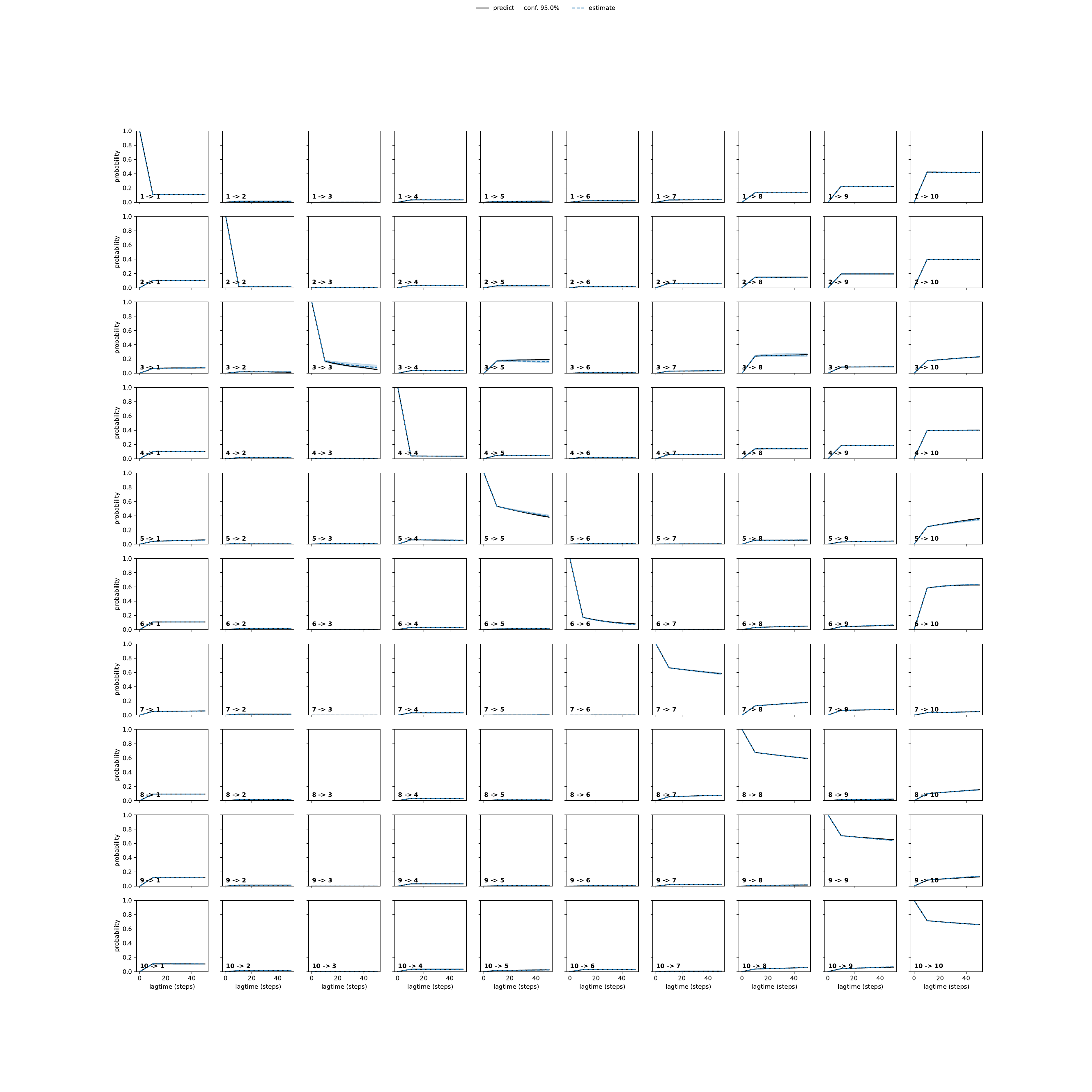 ATDA unbiased convergence