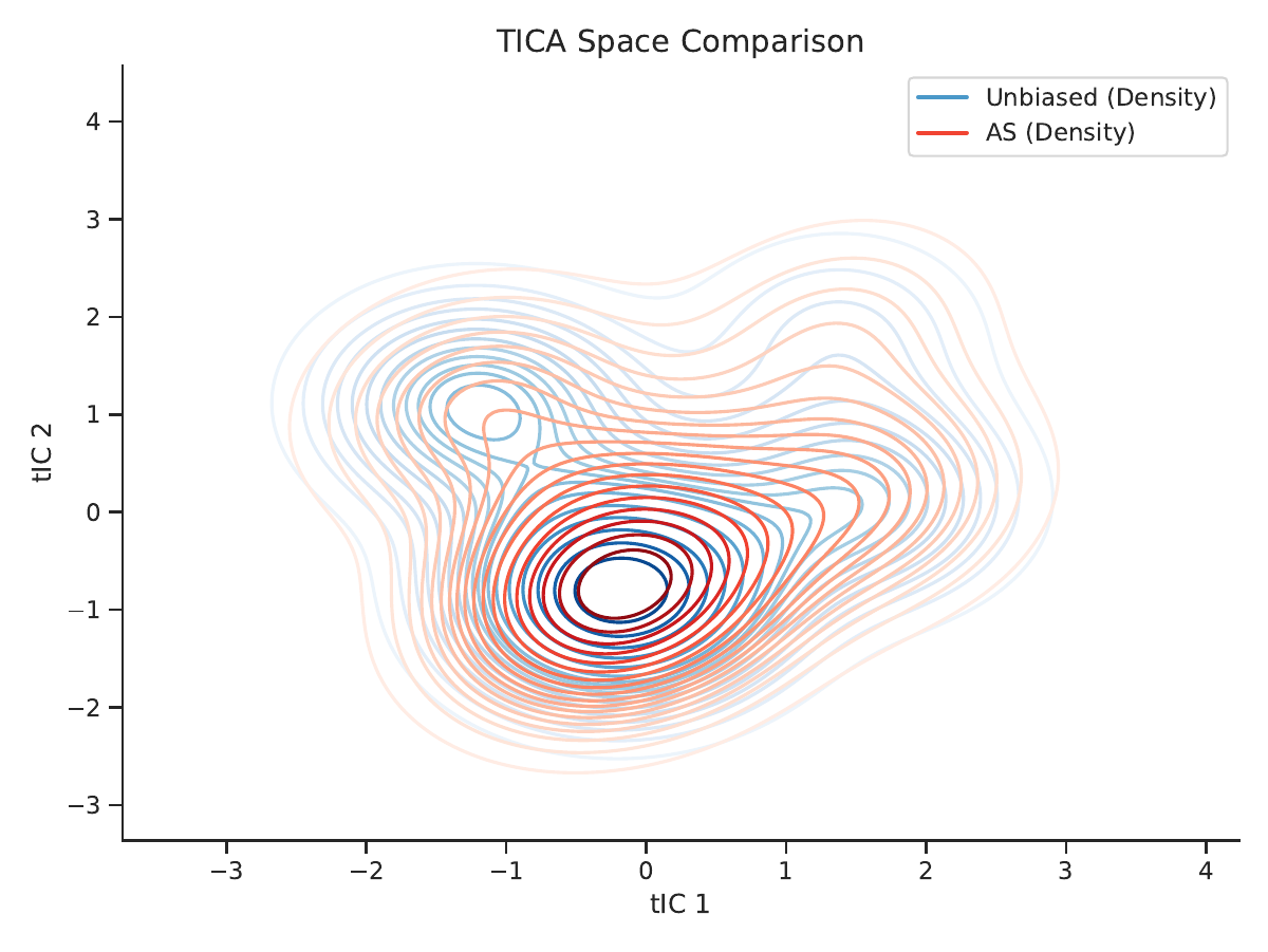 ATDA method comparison