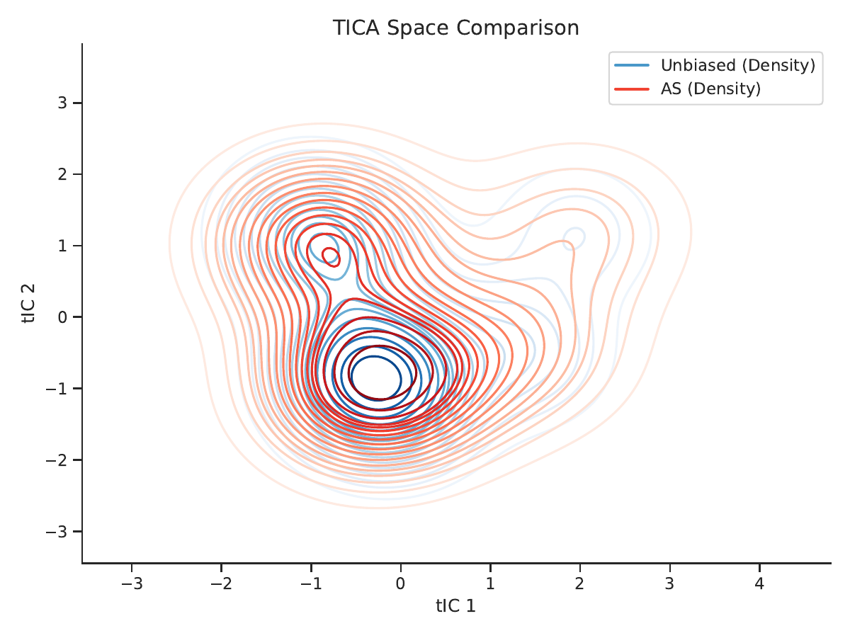 ATEA method comparison