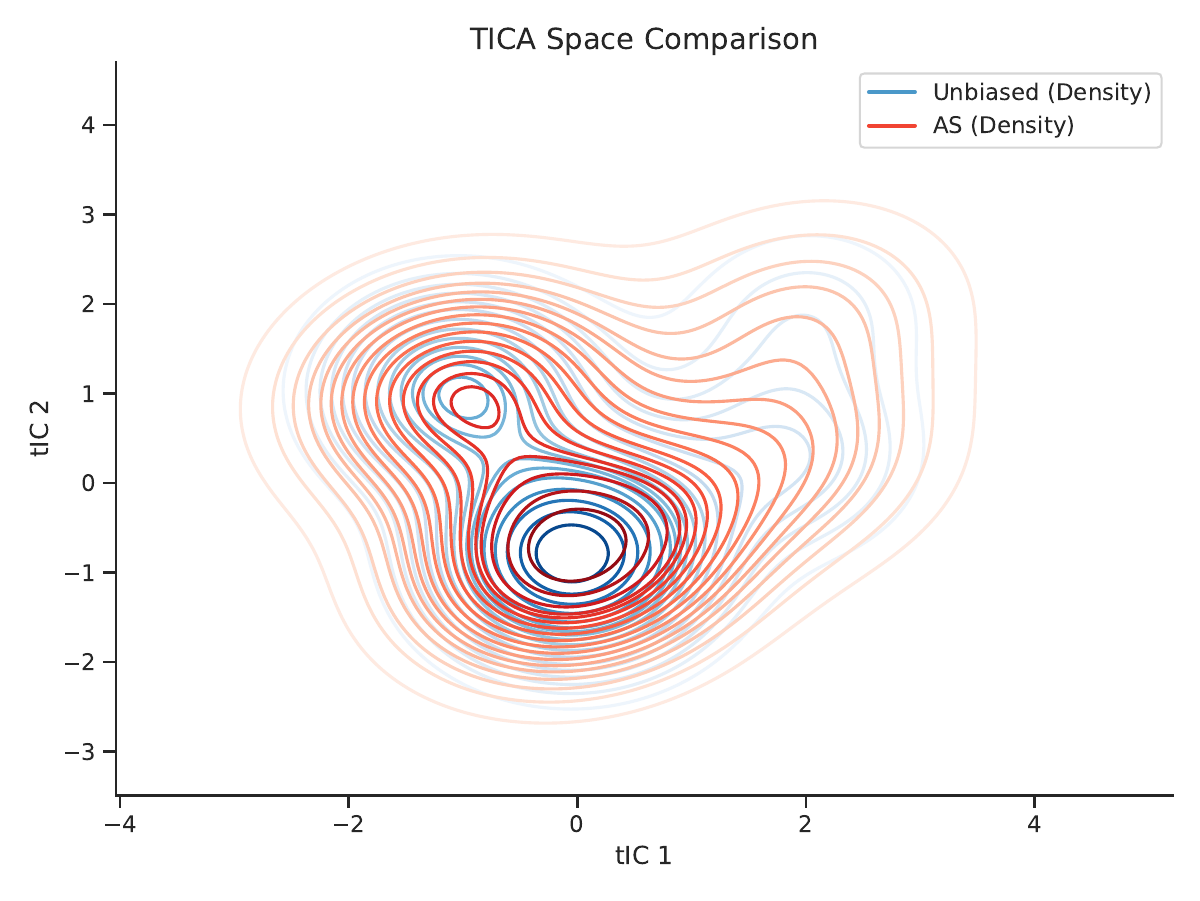 ATEA method comparison